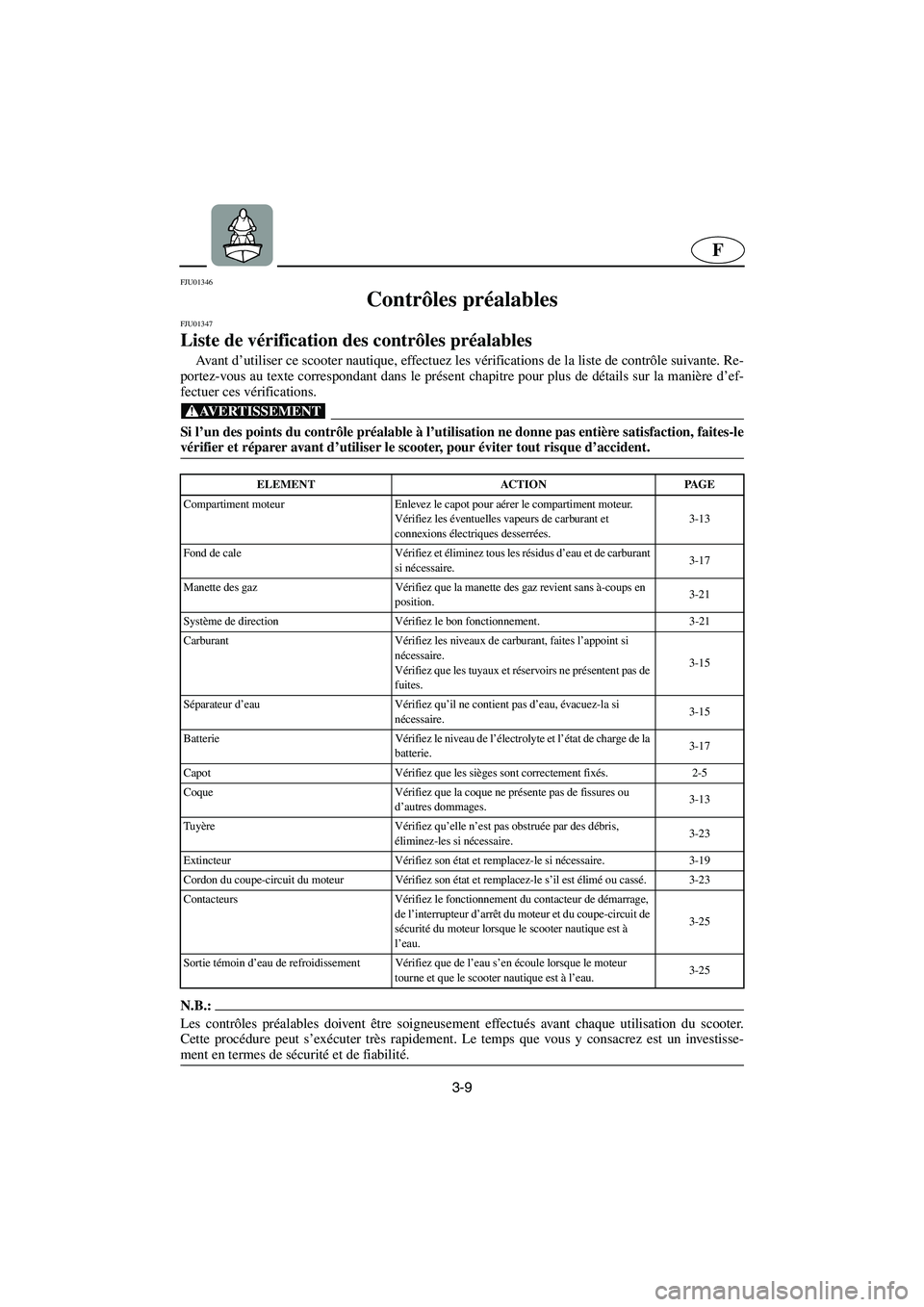 YAMAHA SUPERJET 2005  Manuale de Empleo (in Spanish) 3-9
F
FJU01346 
Contrôles préalables  
FJU01347 
Liste de vérification des contrôles préalables  
Ava n t  d’utiliser ce scooter nautique, effectuez les vérifications de la liste de contrôle 