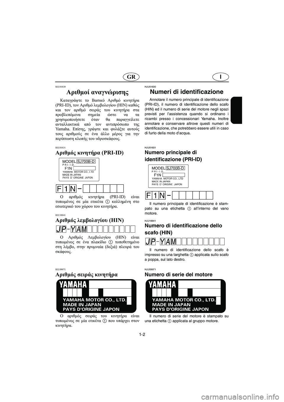 YAMAHA SUPERJET 2005  Manuale duso (in Italian) 1-2
IGR
RJU01830 
Αριθμοί αναγνώρισης  
Καταγράψτε το Βασικό Αριθμό κινητήρα
(PRI-ID), τον Αριθμό λεμβολογίου (HIN) καθώς
κ