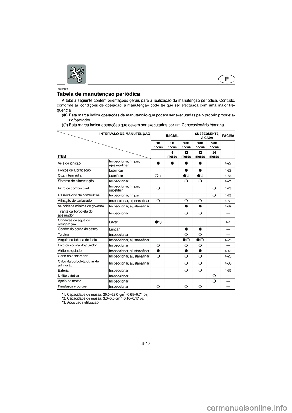 YAMAHA SUPERJET 2005 Manuale duso (in Italian) 4-17
P
PJU01355
Tabela de manutenção periódica
A tabela seguinte contém orientações gerais para a realização da manutenção periódica. Contudo,
conforme as condições de operação, a ma YAMAHA SUPERJET 2005 Manuale duso (in Italian) 4-17
P
PJU01355
Tabela de manutenção periódica
A tabela seguinte contém orientações gerais para a realização da manutenção periódica. Contudo,
conforme as condições de operação, a ma