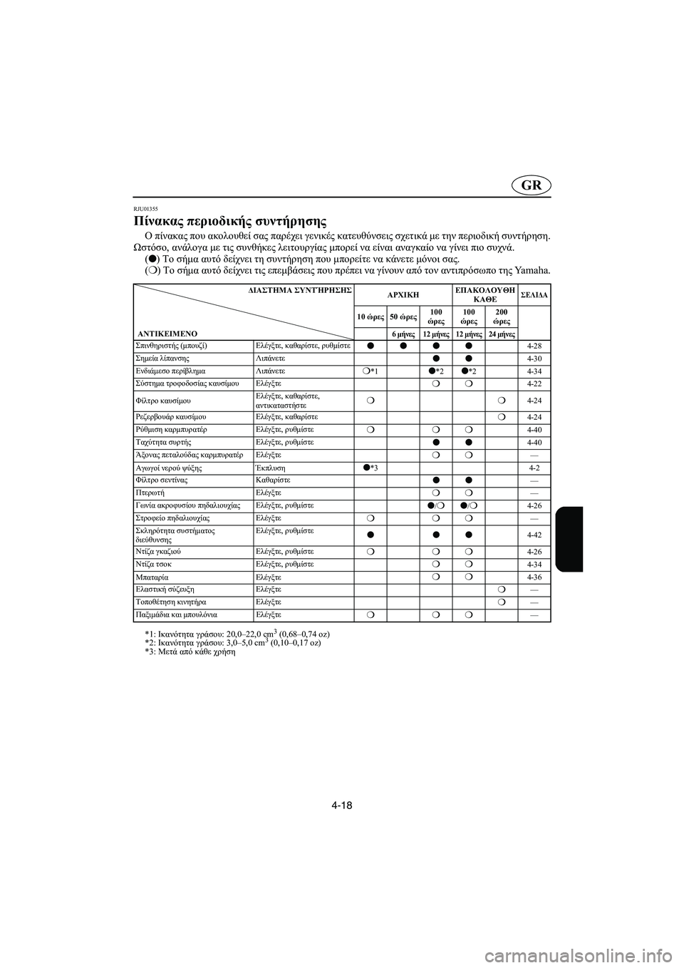 YAMAHA SUPERJET 2005 Manuale duso (in Italian) 4-18
GR
RJU01355
Πίνακας περιοδικής συντήρησης
Ο πίνακας που ακολουθεί σας παρέχει γενικές κατευθύνσεις σχετικά μ YAMAHA SUPERJET 2005 Manuale duso (in Italian) 4-18
GR
RJU01355
Πίνακας περιοδικής συντήρησης
Ο πίνακας που ακολουθεί σας παρέχει γενικές κατευθύνσεις σχετικά μ