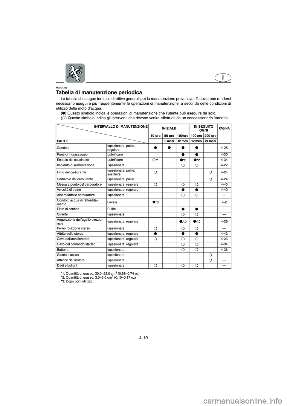 YAMAHA SUPERJET 2005 Manuale duso (in Italian) 4-19
I
HJU01355
Tabella di manutenzione periodica
La tabella che segue fornisce direttive generali per la manutenzione preventiva. Tuttavia può rendersi
necessario eseguire più frequentemente le YAMAHA SUPERJET 2005 Manuale duso (in Italian) 4-19
I
HJU01355
Tabella di manutenzione periodica
La tabella che segue fornisce direttive generali per la manutenzione preventiva. Tuttavia può rendersi
necessario eseguire più frequentemente le