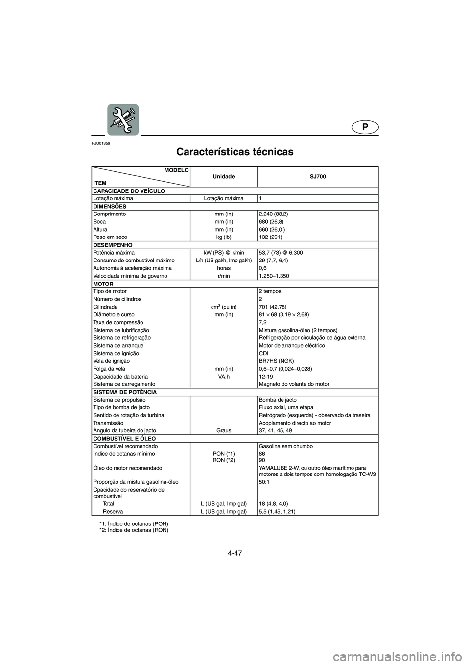 YAMAHA SUPERJET 2005 Manuale duso (in Italian) 4-47
P
PJU01359
Características técnicas
CD-02E
*1: Índice de octanas (PON)
*2: Índice de octanas (RON)MODELO
ITEMUnidade SJ700
CAPACIDADE DO VEÍCULO
Lotação máxima Lotação máxima 1
DIM YAMAHA SUPERJET 2005 Manuale duso (in Italian) 4-47
P
PJU01359
Características técnicas
CD-02E
*1: Índice de octanas (PON)
*2: Índice de octanas (RON)MODELO
ITEMUnidade SJ700
CAPACIDADE DO VEÍCULO
Lotação máxima Lotação máxima 1
DIM