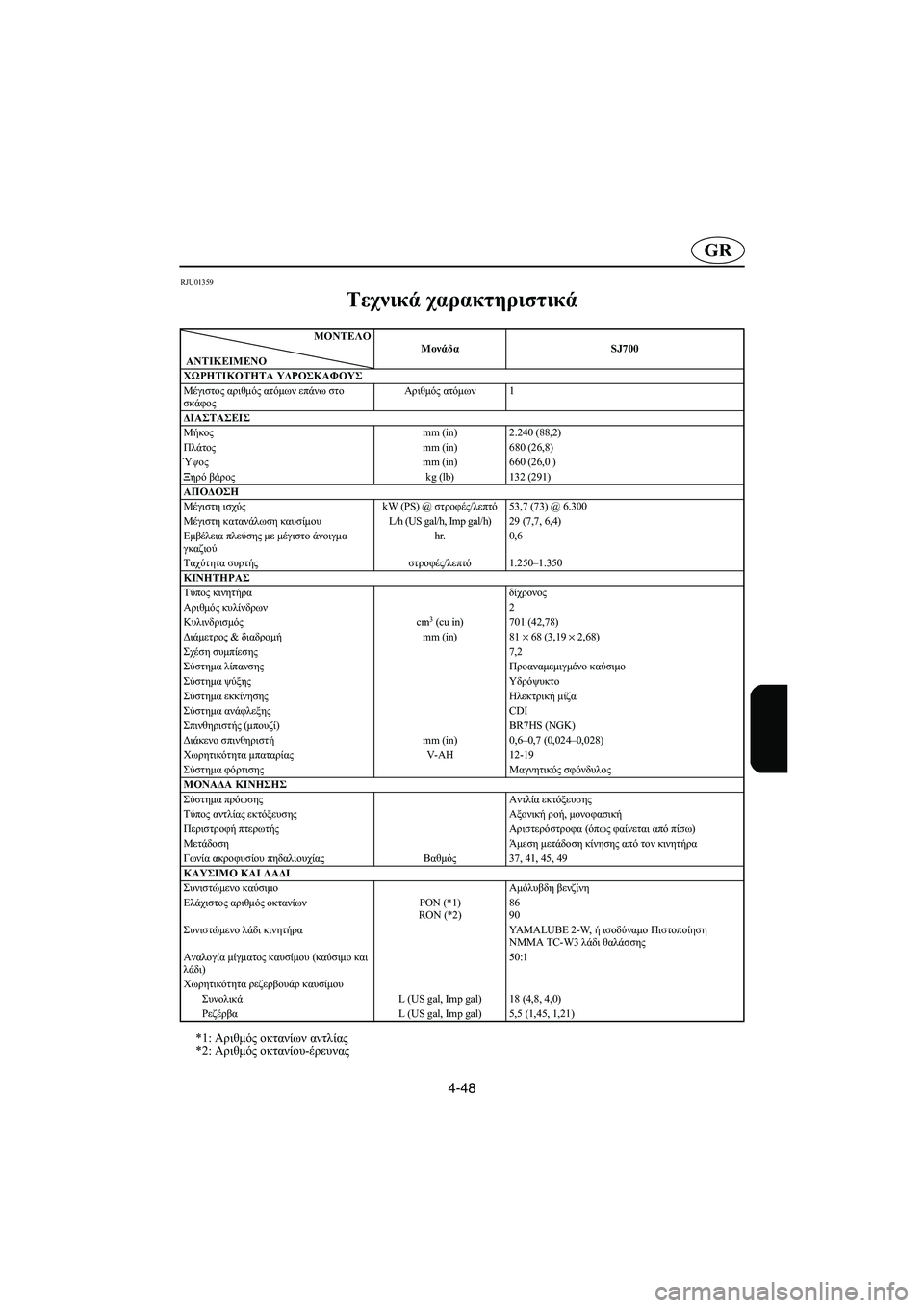 YAMAHA SUPERJET 2005 Manuale duso (in Italian) 4-48
GR
RJU01359
Τεχνικά χαρακτηριστικά
CD-02E
*1: Αριθμός οκτανίων αντλίας
*2: Αριθμός οκτανίου-έρευνας
ΜΟΝΤEΛΟ
ΑΝΤΙΚ YAMAHA SUPERJET 2005 Manuale duso (in Italian) 4-48
GR
RJU01359
Τεχνικά χαρακτηριστικά
CD-02E
*1: Αριθμός οκτανίων αντλίας
*2: Αριθμός οκτανίου-έρευνας
ΜΟΝΤEΛΟ
ΑΝΤΙΚ