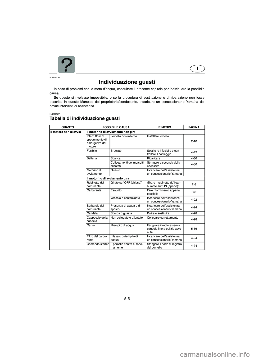 YAMAHA SUPERJET 2005 Manuale duso (in Italian) 5-5
I
HJU01116
Individuazione guasti
In caso di problemi con la moto d’acqua, consultare il presente capitolo per individuare la possibile
causa.
Se questo si rivelasse impossibile, o se la proc YAMAHA SUPERJET 2005 Manuale duso (in Italian) 5-5
I
HJU01116
Individuazione guasti
In caso di problemi con la moto d’acqua, consultare il presente capitolo per individuare la possibile
causa.
Se questo si rivelasse impossibile, o se la proc