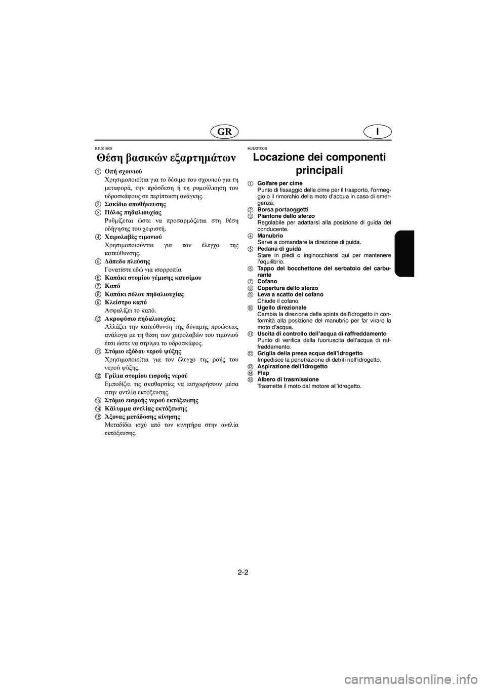 YAMAHA SUPERJET 2005  Manual de utilização (in Portuguese) 2-2
IGR
RJU01008 
Θέση βασικών εξαρτημάτων 
1Οπή σχοινιού
Χρησιμοποιείται για το δέσιμο του σχοινιού για τη
μεταφορά,