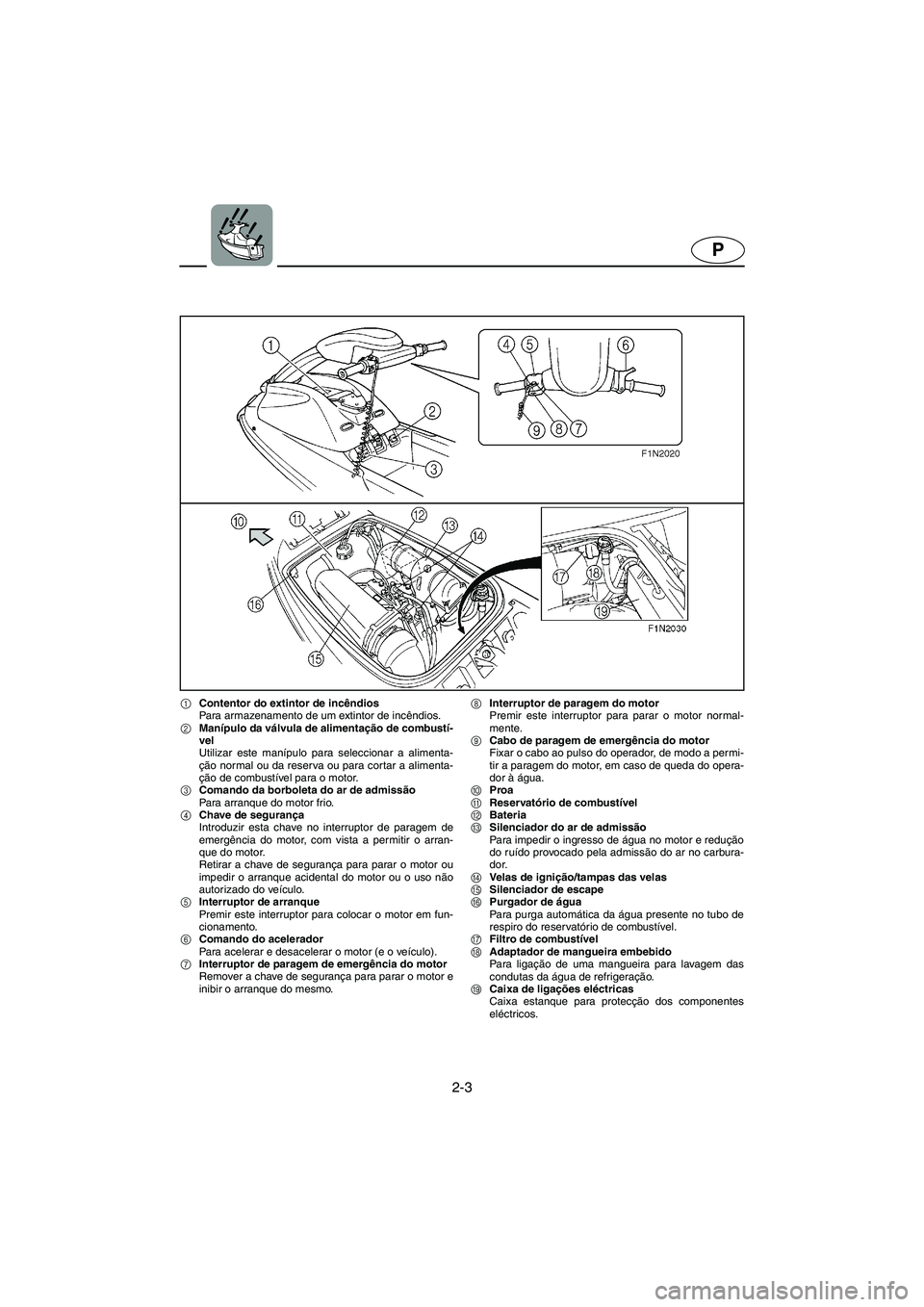 YAMAHA SUPERJET 2005  Manual de utilização (in Portuguese) 2-3
P
1Contentor do extintor de incêndios 
Para armazenamento de um extintor de incêndios. 
2Manípulo da válvula de alimentação de combustí-
vel 
Utilizar este manípulo para seleccionar a alim