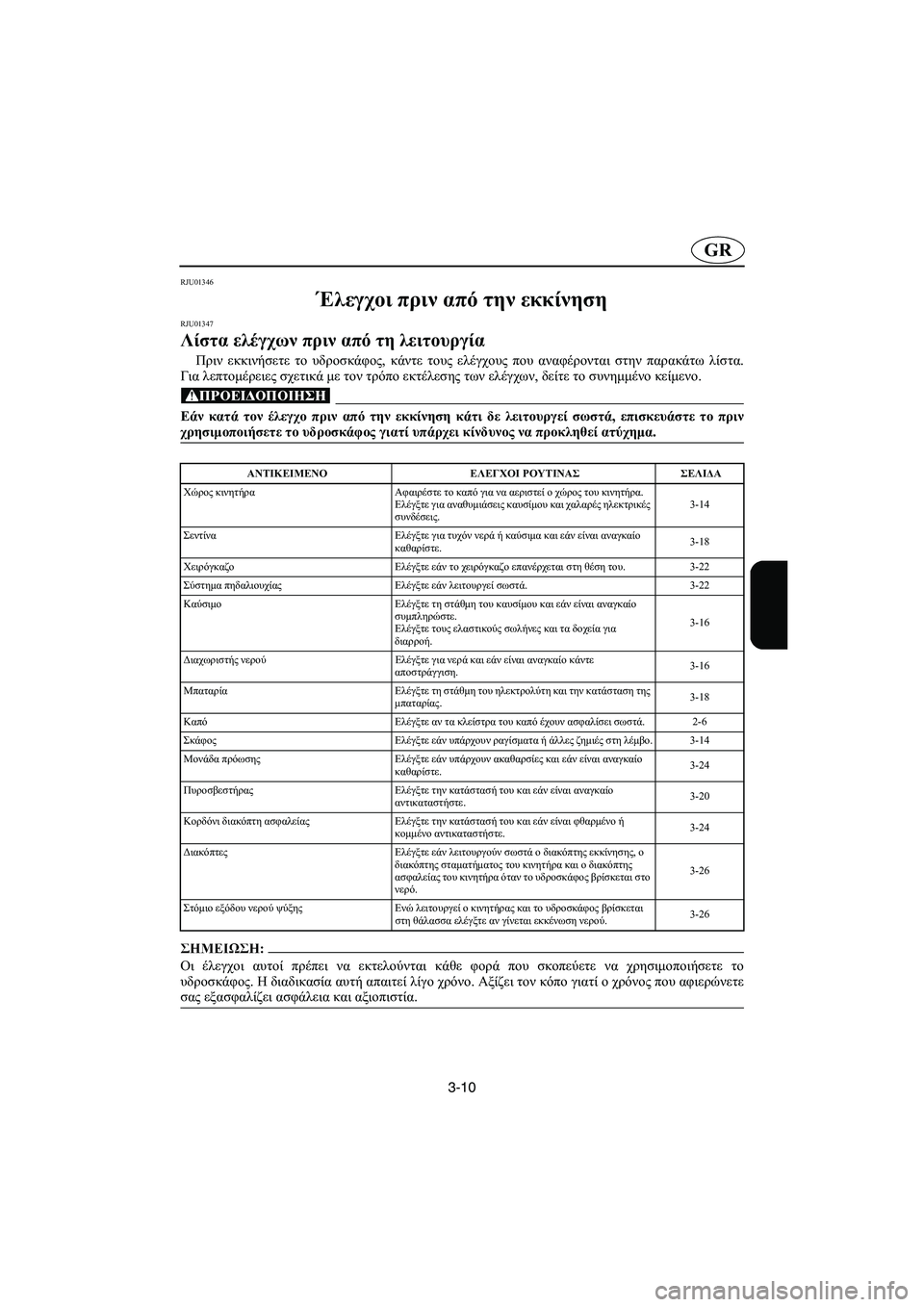 YAMAHA SUPERJET 2005  Manuale duso (in Italian) 3-10
GR
RJU01346 
Έλεγχοι πριν από την εκκίνηση  
RJU01347 
Λίστα ελέγχων πριν από τη λειτουργία  
Πριν εκκινήσετε το υδροσ