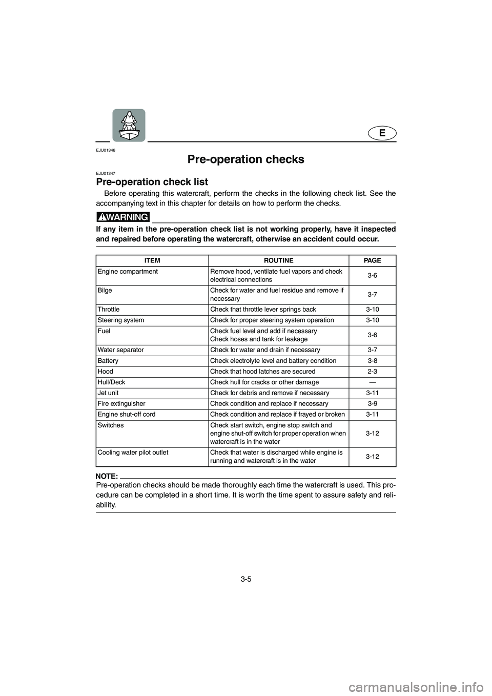 YAMAHA SUPERJET 2003  Owners Manual 3-5
E
EJU01346 
Pre-operation checks  
EJU01347
Pre-operation check list  
Before operating this watercraft, perform the checks in the following check list. See the
accompanying text in this chapter f