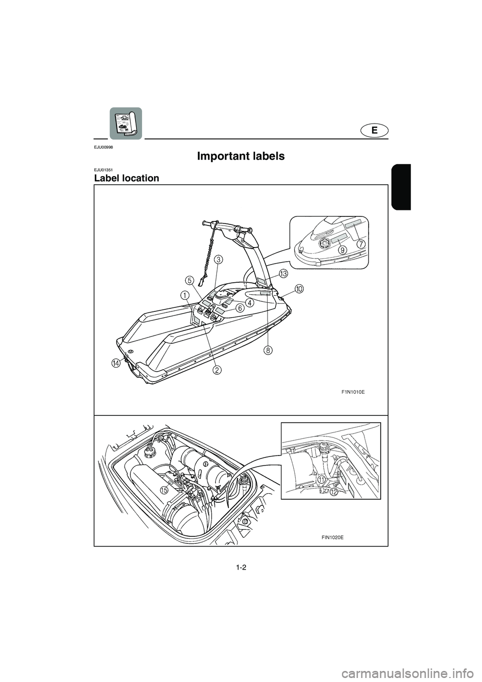 YAMAHA SUPERJET 2003  Owners Manual 1-2
E
EJU00998 
Important labels 
EJU01351 
Label location 
UF1N71.book  Page 2  Tuesday, June 4, 2002  3:34 PM 