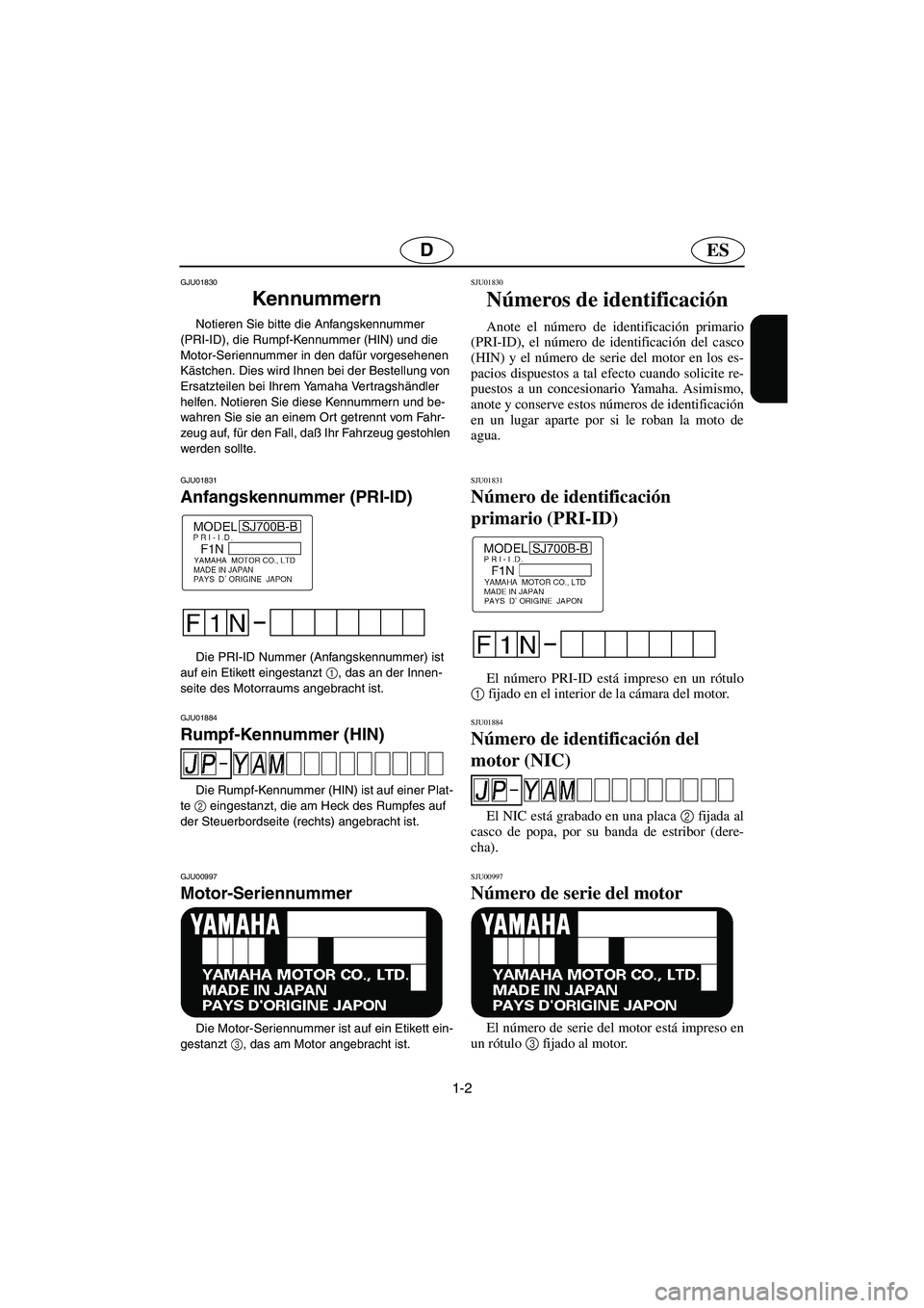 YAMAHA SUPERJET 2003  Manuale de Empleo (in Spanish) 1-2
ESD
GJU01830 
Kennummern  
Notieren Sie bitte die Anfangskennummer 
(PRI-ID), die Rumpf-Kennummer (HIN) und die 
Motor-Seriennummer in den dafür vorgesehenen 
Kästchen. Dies wird Ihnen bei der B