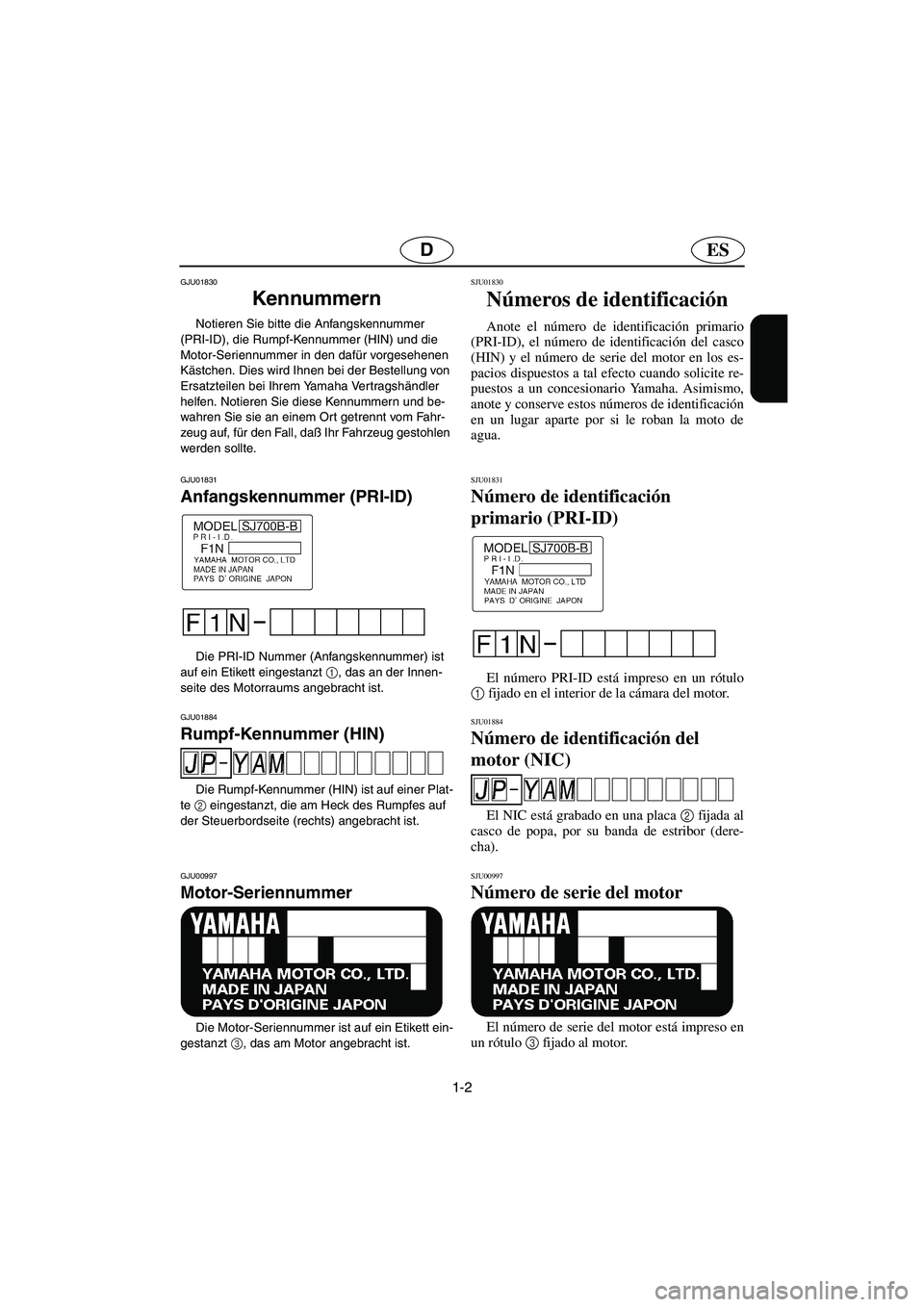 YAMAHA SUPERJET 2003  Notices Demploi (in French) 1-2
ESD
GJU01830 
Kennummern  
Notieren Sie bitte die Anfangskennummer 
(PRI-ID), die Rumpf-Kennummer (HIN) und die 
Motor-Seriennummer in den dafür vorgesehenen 
Kästchen. Dies wird Ihnen bei der B