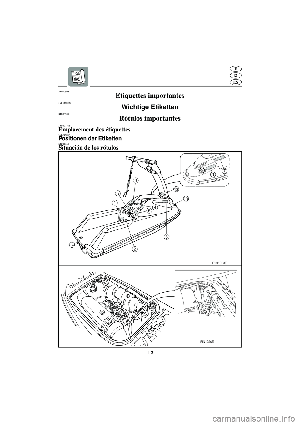 YAMAHA SUPERJET 2003  Manuale de Empleo (in Spanish) 1-3
D
F
ES
FJU00998 
Etiquettes importantes  
GJU00998 
Wichtige Etiketten  
SJU00998 
Rótulos importantes  
FJU001351 Emplacement des étiquettes  GJU01351 Positionen der Etiketten  SJU01351 Situaci