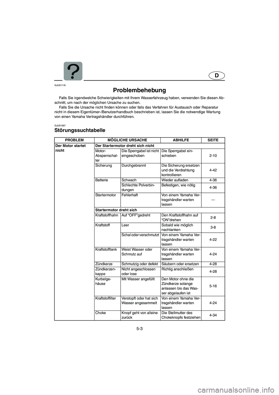 YAMAHA SUPERJET 2003 Notices Demploi (in French) 5-3
D
GJU01116
Problembehebung
Falls Sie irgendwelche Schwierigkeiten mit Ihrem Wasserfahrzeug haben, verwenden Sie diesen Ab-
schnitt, um nach der möglichen Ursache zu suchen.
Falls Sie die Ursa YAMAHA SUPERJET 2003 Notices Demploi (in French) 5-3
D
GJU01116
Problembehebung
Falls Sie irgendwelche Schwierigkeiten mit Ihrem Wasserfahrzeug haben, verwenden Sie diesen Ab-
schnitt, um nach der möglichen Ursache zu suchen.
Falls Sie die Ursa