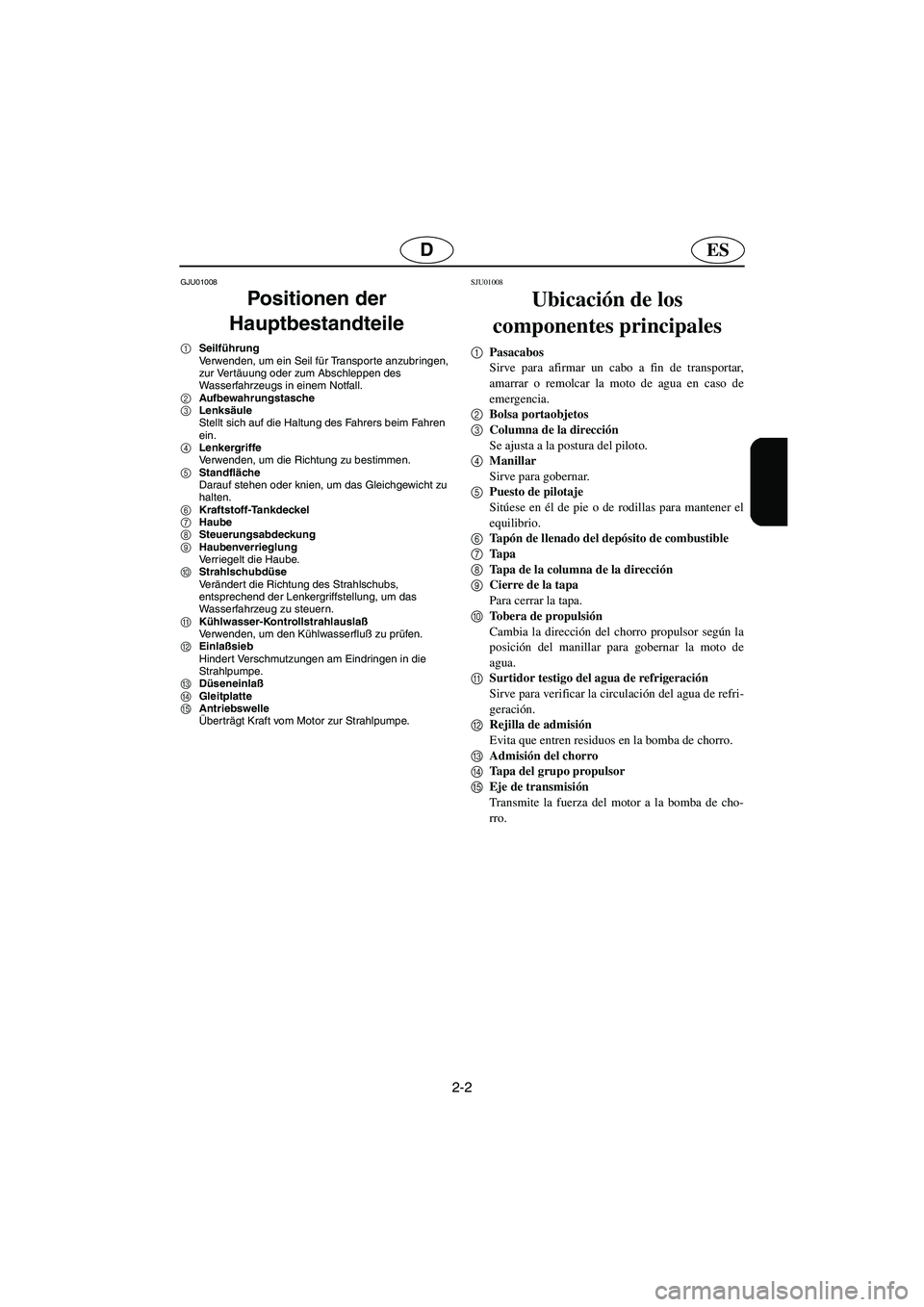 YAMAHA SUPERJET 2003 Notices Demploi (in French) 2-2
ESD
GJU01008
Positionen der
Hauptbestandteile
1Seilführung
Verwenden, um ein Seil für Transpor te anzubringen,
zur Vertäuung oder zum Abschleppen des
Wasserfahrzeugs in einem Notfall.
2A YAMAHA SUPERJET 2003 Notices Demploi (in French) 2-2
ESD
GJU01008
Positionen der
Hauptbestandteile
1Seilführung
Verwenden, um ein Seil für Transpor te anzubringen,
zur Vertäuung oder zum Abschleppen des
Wasserfahrzeugs in einem Notfall.
2A