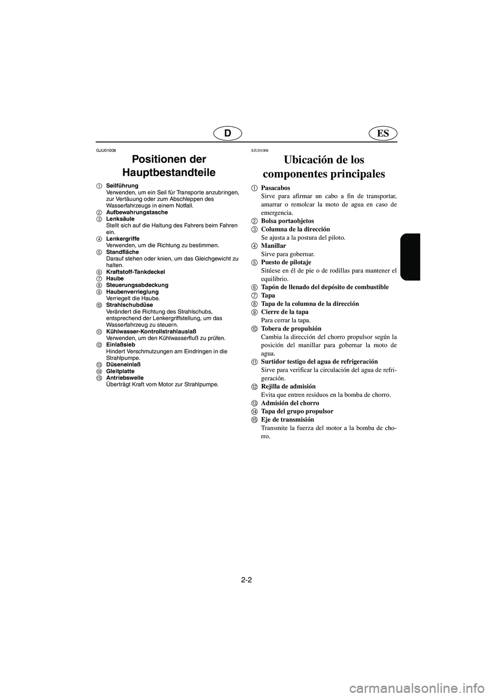 YAMAHA SUPERJET 2003  Manuale de Empleo (in Spanish) 2-2
ESD
GJU01008 
Positionen der 
Hauptbestandteile 
1Seilführung 
Verwenden, um ein Seil für Transpor te anzubringen, 
zur Vertäuung oder zum Abschleppen des 
Wasserfahrzeugs in einem Notfall. 
2A