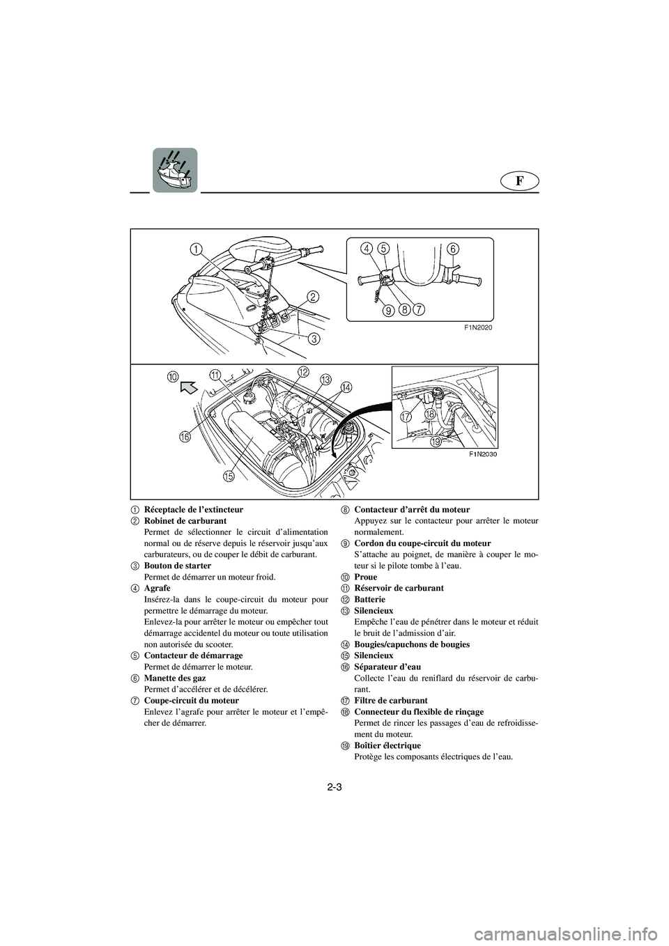 YAMAHA SUPERJET 2003 Notices Demploi (in French) 2-3
F
1
Réceptacle de l’extincteur
2
Robinet de carburant
Permet de sélectionner le circuit d’alimentation
normal ou de réserve depuis le réservoir jusqu’aux
carburateurs, ou de couper le d YAMAHA SUPERJET 2003 Notices Demploi (in French) 2-3
F
1
Réceptacle de l’extincteur
2
Robinet de carburant
Permet de sélectionner le circuit d’alimentation
normal ou de réserve depuis le réservoir jusqu’aux
carburateurs, ou de couper le d