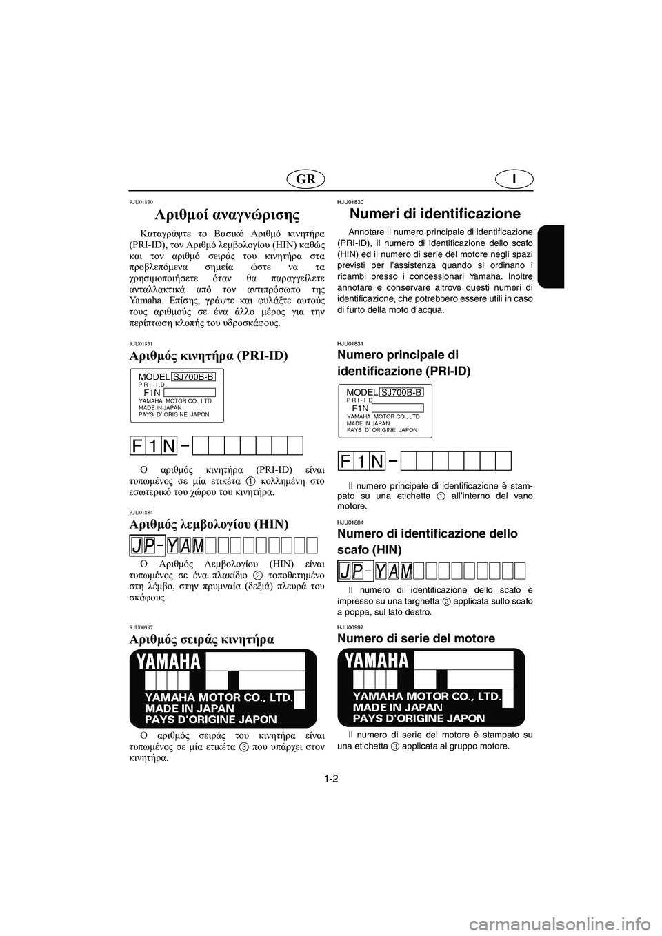 YAMAHA SUPERJET 2003  Manuale duso (in Italian) 1-2
IGR
RJU01830 
Αριθμοί αναγνώρισης  
Καταγράψτε το Βασικό Αριθμό κινητήρα
(PRI-ID), τον Αριθμό λεμβολογίου (HIN) καθώς
κ�