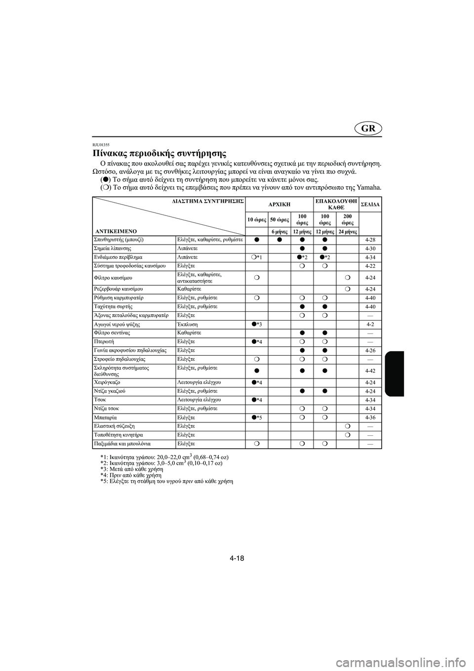 YAMAHA SUPERJET 2003 Manuale duso (in Italian) 4-18
GR
RJU01355
Πίνακας περιοδικής συντήρησης
Ο πίνακας που ακολουθεί σας παρέχει γενικές κατευθύνσεις σχετικά μ YAMAHA SUPERJET 2003 Manuale duso (in Italian) 4-18
GR
RJU01355
Πίνακας περιοδικής συντήρησης
Ο πίνακας που ακολουθεί σας παρέχει γενικές κατευθύνσεις σχετικά μ