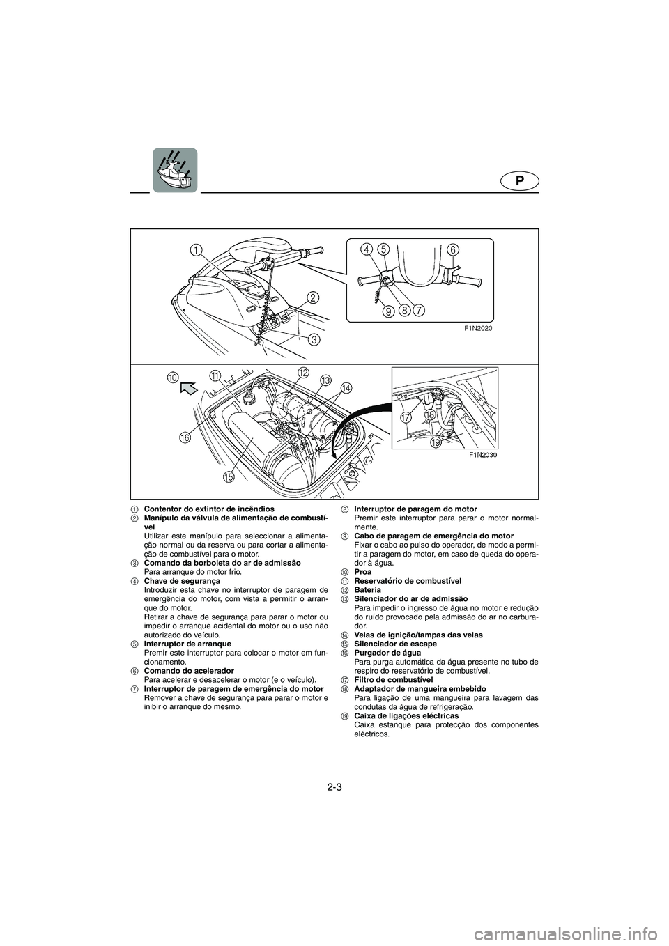 YAMAHA SUPERJET 2003 Manuale duso (in Italian) 2-3
P
1Contentor do extintor de incêndios
2Manípulo da válvula de alimentação de combustí-
vel
Utilizar este manípulo para seleccionar a alimenta-
ção normal ou da reserva ou para cortar a YAMAHA SUPERJET 2003 Manuale duso (in Italian) 2-3
P
1Contentor do extintor de incêndios
2Manípulo da válvula de alimentação de combustí-
vel
Utilizar este manípulo para seleccionar a alimenta-
ção normal ou da reserva ou para cortar a