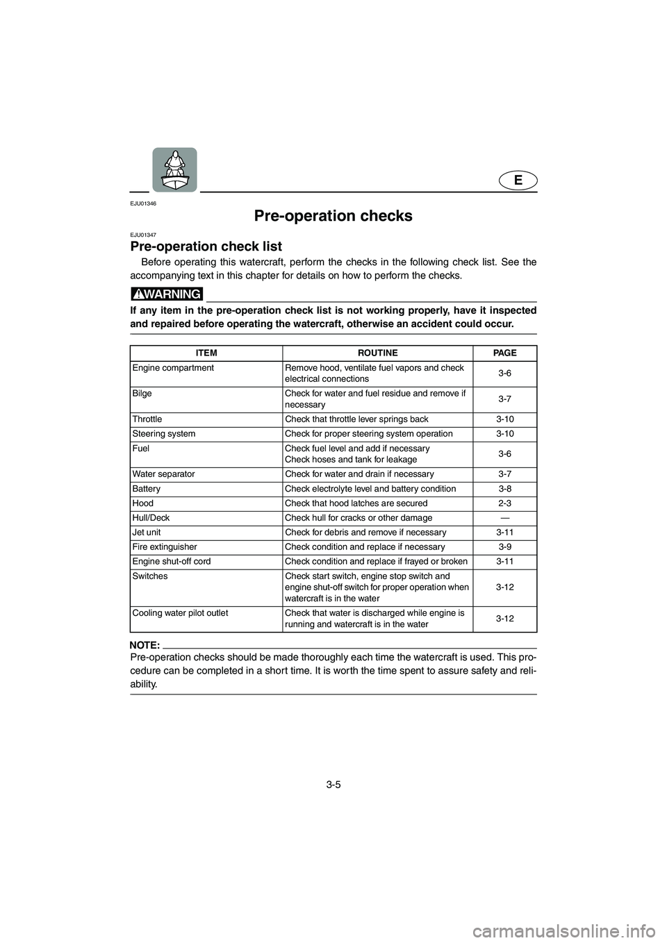 YAMAHA SUPERJET 2002  Owners Manual 3-5
E
EJU01346 
Pre-operation checks  
EJU01347
Pre-operation check list  
Before operating this watercraft, perform the checks in the following check list. See the
accompanying text in this chapter f