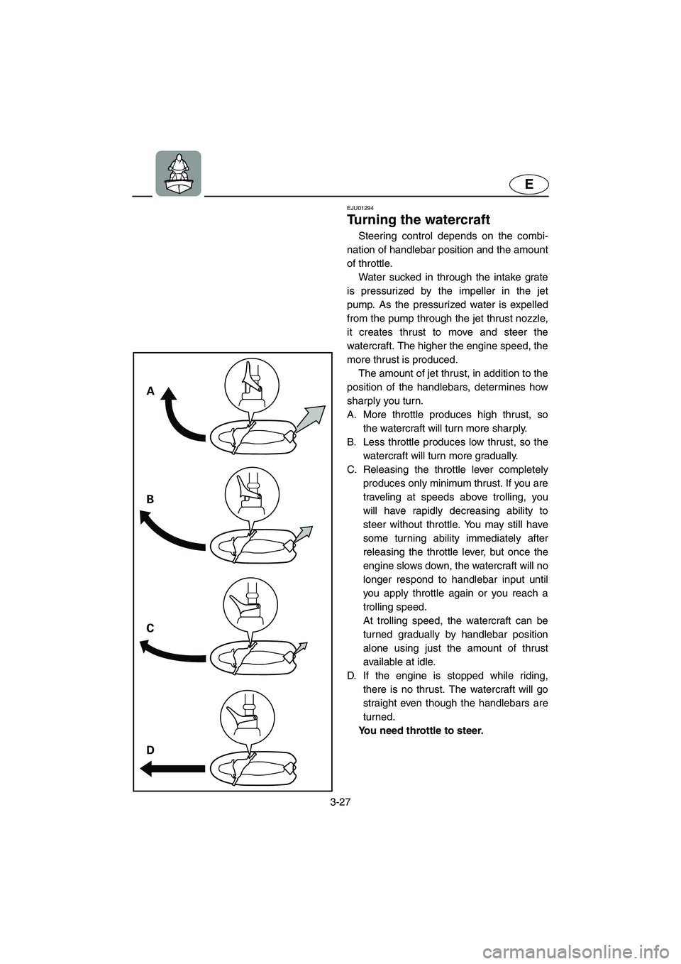 YAMAHA SUPERJET 2002  Owners Manual 3-27
E
A
B
C
D
EJU01294 
Turning the watercraft  
Steering control depends on the combi-
nation of handlebar position and the amount
of throttle. 
Water sucked in through the intake grate
is pressuriz