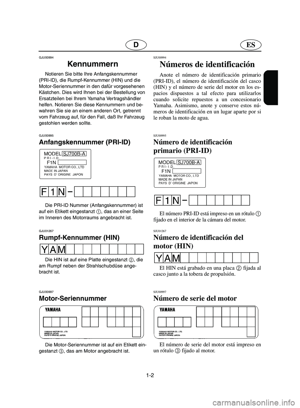 YAMAHA SUPERJET 2002  Betriebsanleitungen (in German) 1-2
ESD
GJU00994 
Kennummern  
Notieren Sie bitte Ihre Anfangskennummer 
(PRI-ID), die Rumpf-Kennummer (HIN) und die 
Motor-Seriennummer in den dafür vorgesehenen 
Kästchen. Dies wird Ihnen bei der 