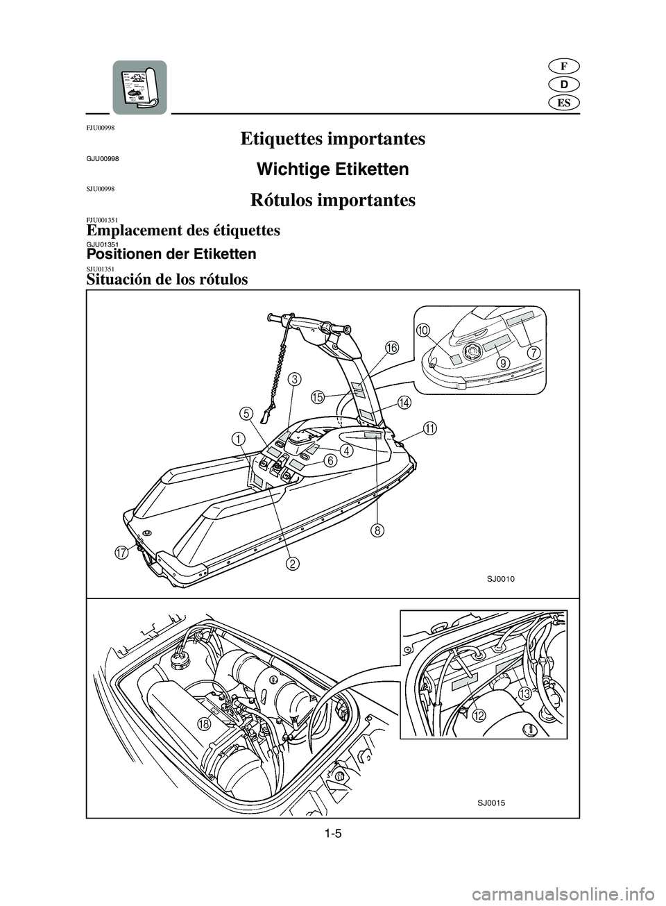 YAMAHA SUPERJET 2002  Manuale de Empleo (in Spanish) 1-5
D
F
ES
FJU00998 
Etiquettes importantes  
GJU00998 
Wichtige Etiketten  
SJU00998 
Rótulos importantes  
FJU001351 Emplacement des étiquettes  GJU01351 Positionen der Etiketten  SJU01351 Situaci