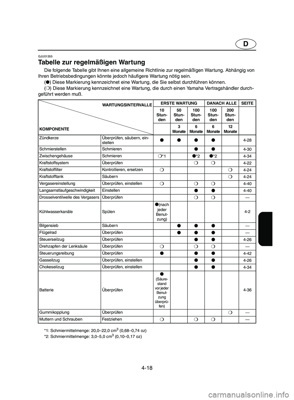 YAMAHA SUPERJET 2002 Notices Demploi (in French) 4-18
D
GJU01355
Tabelle zur regelmäßigen Wartung
Die folgende Tabelle gibt Ihnen eine allgemeine Richtlinie zur regelmäßigen War tung. Abhängig von
Ihren Betriebsbedingungen könnte jedoch h YAMAHA SUPERJET 2002 Notices Demploi (in French) 4-18
D
GJU01355
Tabelle zur regelmäßigen Wartung
Die folgende Tabelle gibt Ihnen eine allgemeine Richtlinie zur regelmäßigen War tung. Abhängig von
Ihren Betriebsbedingungen könnte jedoch h