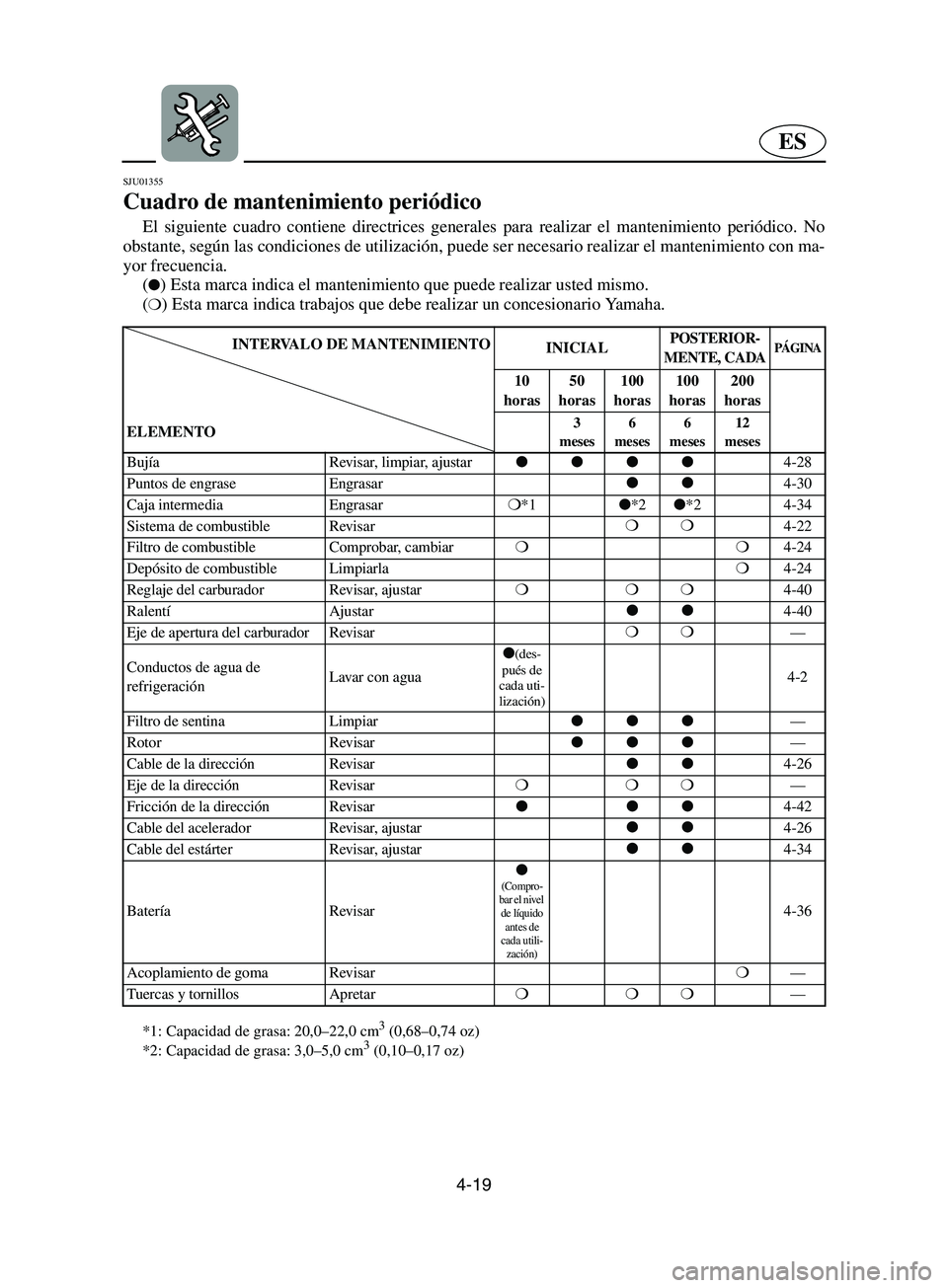 YAMAHA SUPERJET 2002 Notices Demploi (in French) 4-19
ES
SJU01355
Cuadro de mantenimiento periódico
El siguiente cuadro contiene directrices generales para realizar el mantenimiento periódico. No
obstante, según las condiciones de utilización YAMAHA SUPERJET 2002 Notices Demploi (in French) 4-19
ES
SJU01355
Cuadro de mantenimiento periódico
El siguiente cuadro contiene directrices generales para realizar el mantenimiento periódico. No
obstante, según las condiciones de utilización