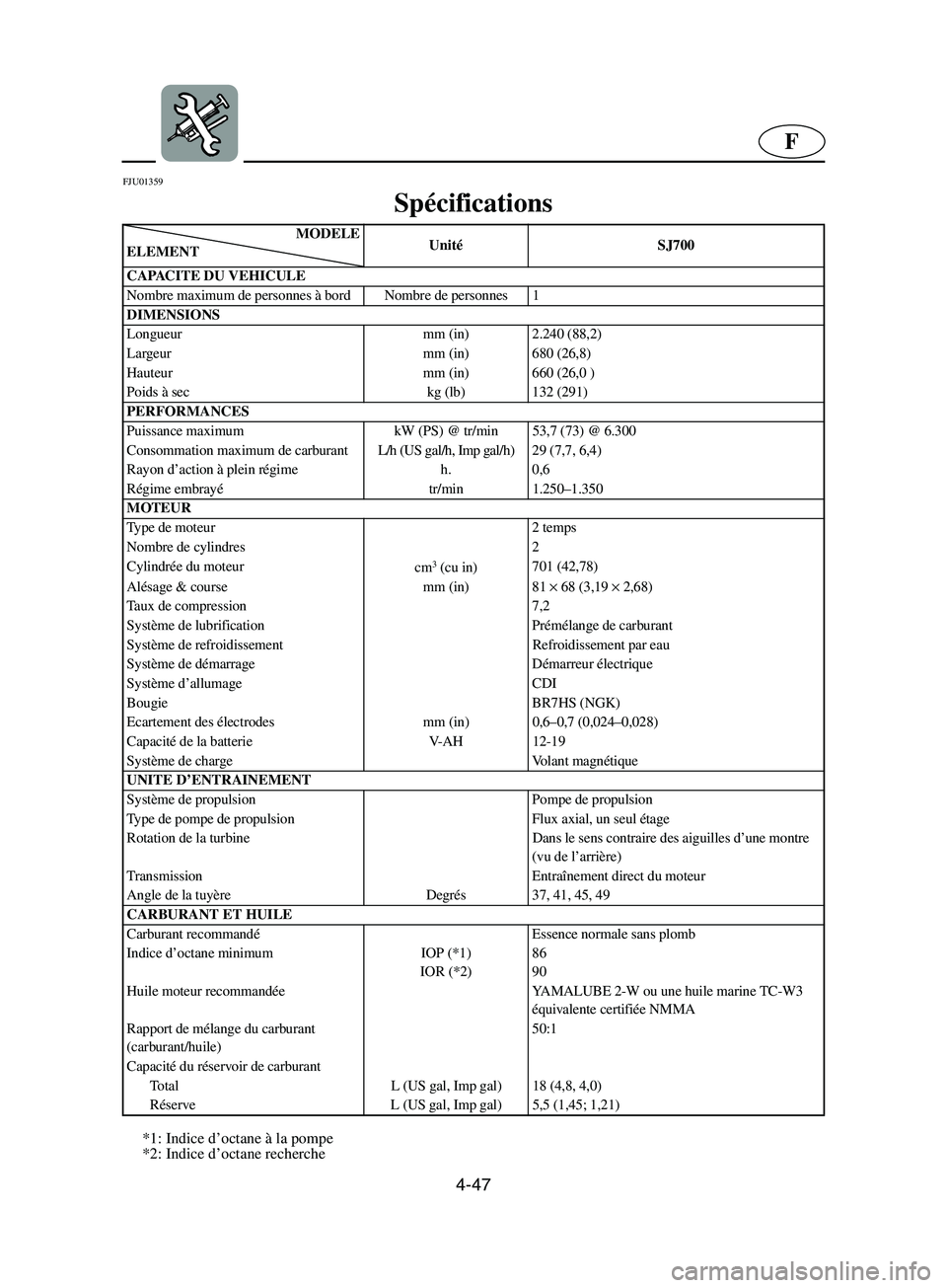 YAMAHA SUPERJET 2002  Betriebsanleitungen (in German) 4-47
F
FJU01359 
Spécifications
*1: Indice d’octane à la pompe 
*2: Indice d’octane recherche
MODELE
ELEMENTUnitéSJ700
CAPACITE DU VEHICULE
Nombre maximum de personnes à bord Nombre de personn