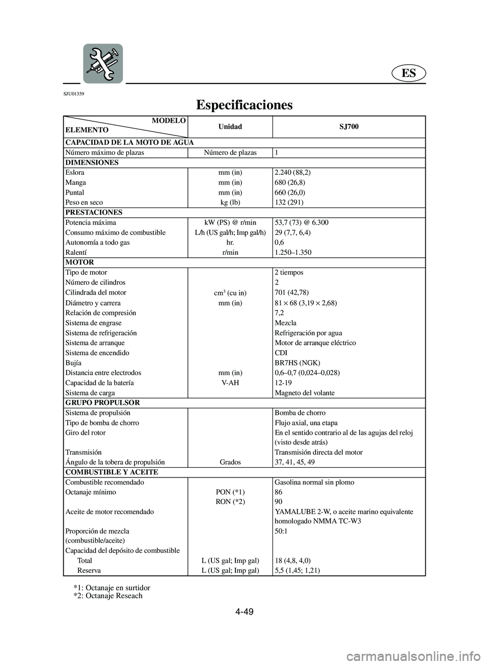 YAMAHA SUPERJET 2002  Notices Demploi (in French) 4-49
ES
SJU01359 
Especificaciones 
*1: Octanaje en surtidor 
*2: Octanaje Reseach
MODELO
ELEMENTOUnidad SJ700
CAPACIDAD DE LA MOTO DE AGUA
Número máximo de plazas Número de plazas 1
DIMENSIONES
Es