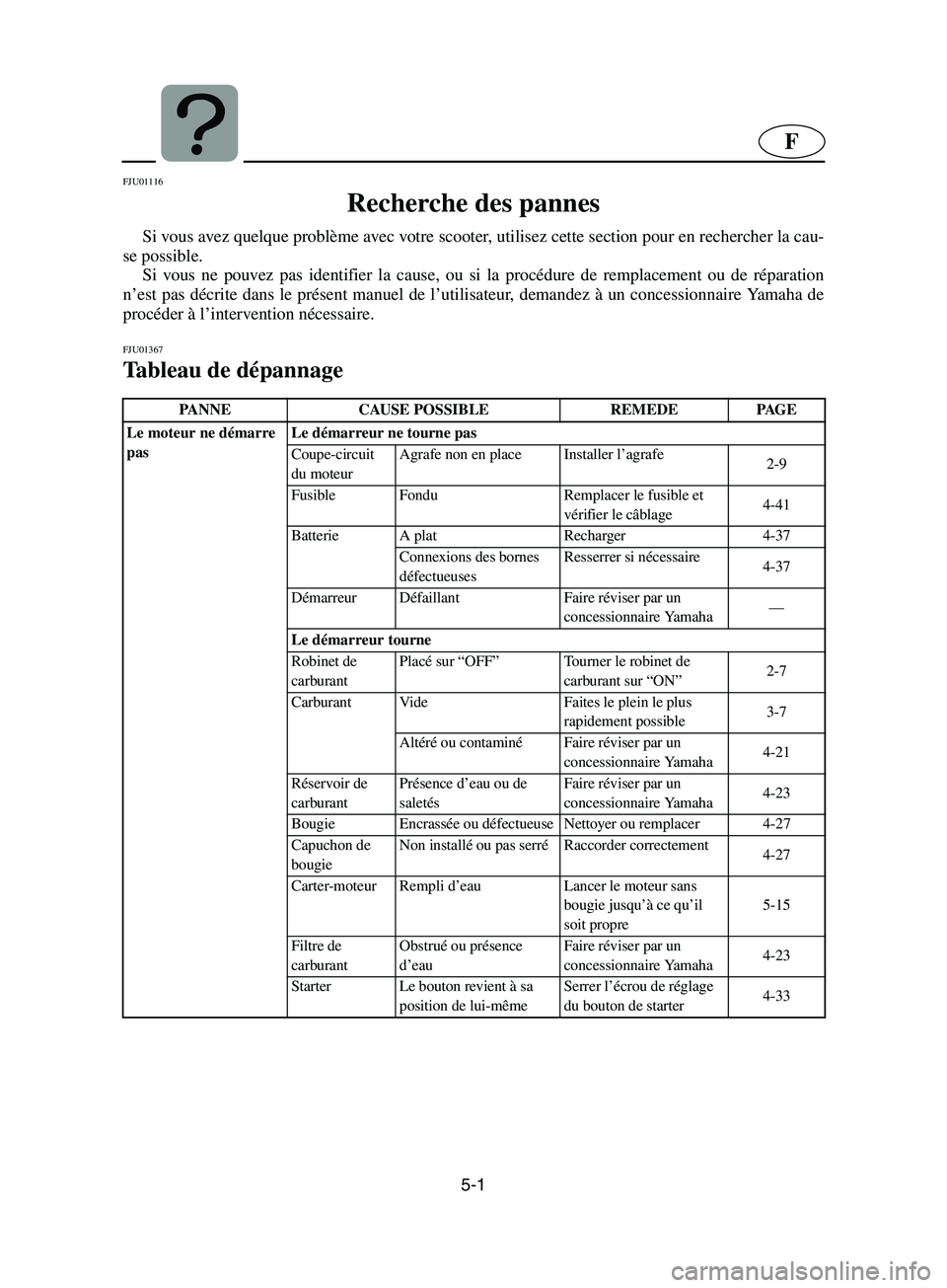 YAMAHA SUPERJET 2002  Notices Demploi (in French) 5-1
F
FJU01116 
Recherche des pannes  
Si vous avez quelque problème avec votre scooter, utilisez cette section pour en rechercher la cau-
se possible. 
Si vous ne pouvez pas identifier la cause, ou 