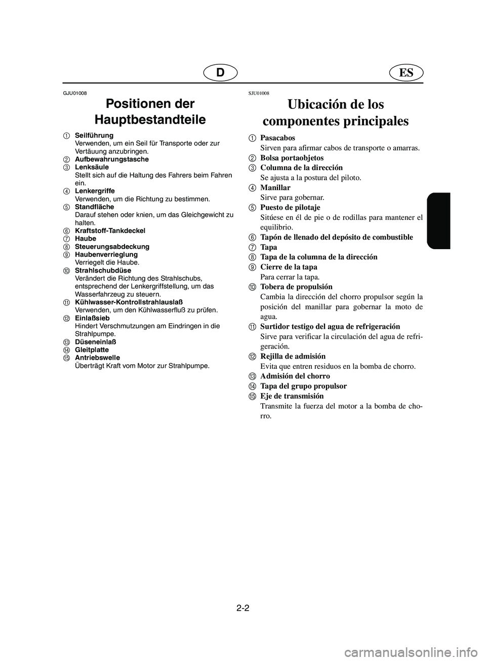 YAMAHA SUPERJET 2002  Betriebsanleitungen (in German) 2-2
ESD
GJU01008 
Positionen der 
Hauptbestandteile 
1Seilführung 
Verwenden, um ein Seil für Transpor te oder zur 
Ve r täuung anzubringen. 
2Aufbewahrungstasche 
3Lenksäule 
Stellt sich auf die 