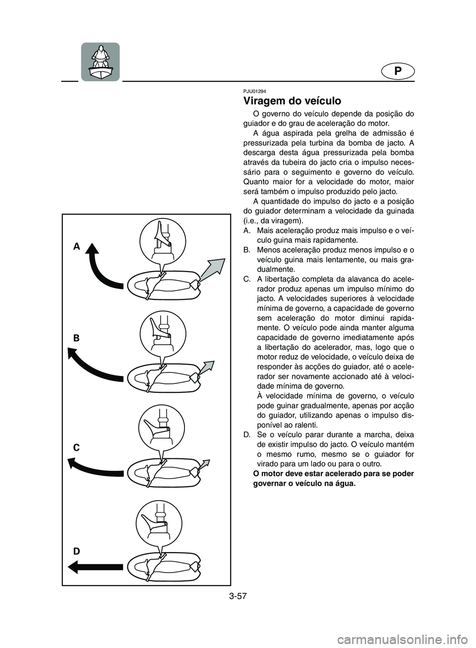 YAMAHA SUPERJET 2002 Manual de utilização (in Portuguese) 3-57
P
A
B
C
D
PJU01294
Viragem do veículo
O governo do veículo depende da posição do
guiador e do grau de aceleração do motor.
A água aspirada pela grelha de admissão é
pressurizada pela YAMAHA SUPERJET 2002 Manual de utilização (in Portuguese) 3-57
P
A
B
C
D
PJU01294
Viragem do veículo
O governo do veículo depende da posição do
guiador e do grau de aceleração do motor.
A água aspirada pela grelha de admissão é
pressurizada pela