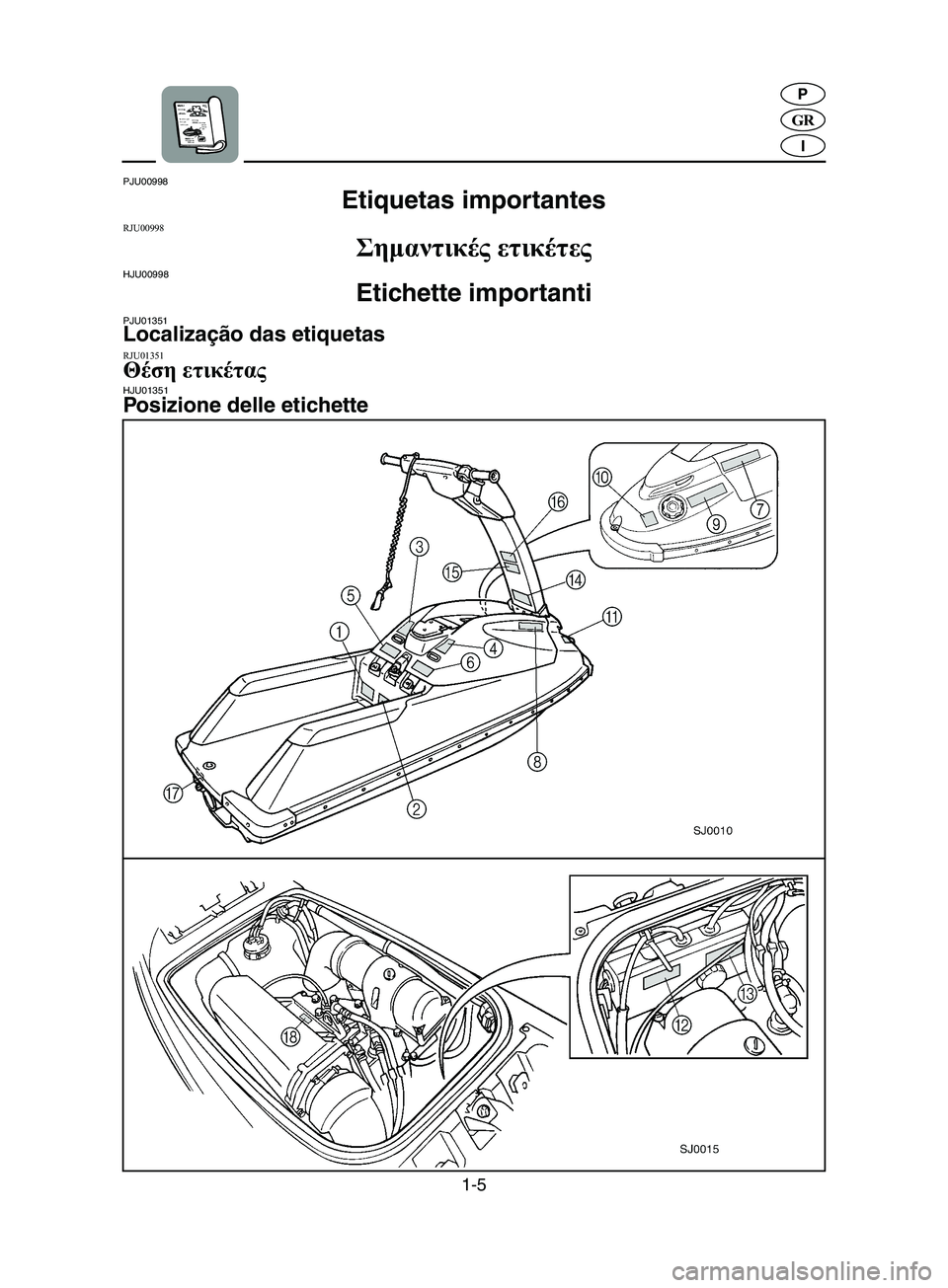 YAMAHA SUPERJET 2002  Manual de utilização (in Portuguese) 1-5
GR
P
I
PJU00998 
Etiquetas importantes  
RJU00998 
Σημαντικές ετικέτες  
HJU00998 
Etichette importanti  
PJU01351 Localização das etiquetas  RJU01351 Θέση ετικέτας