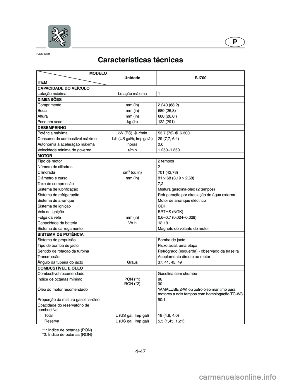 YAMAHA SUPERJET 2002  Manual de utilização (in Portuguese) 4-47
P
PJU01359 
Características técnicas  
CD-02E
*1: Índice de octanas (PON) 
*2: Índice de octanas (RON)MODELO
ITEMUnidade SJ700
CAPACIDADE DO VEÍCULO
Lotação máxima Lotação máxima 1
DIM