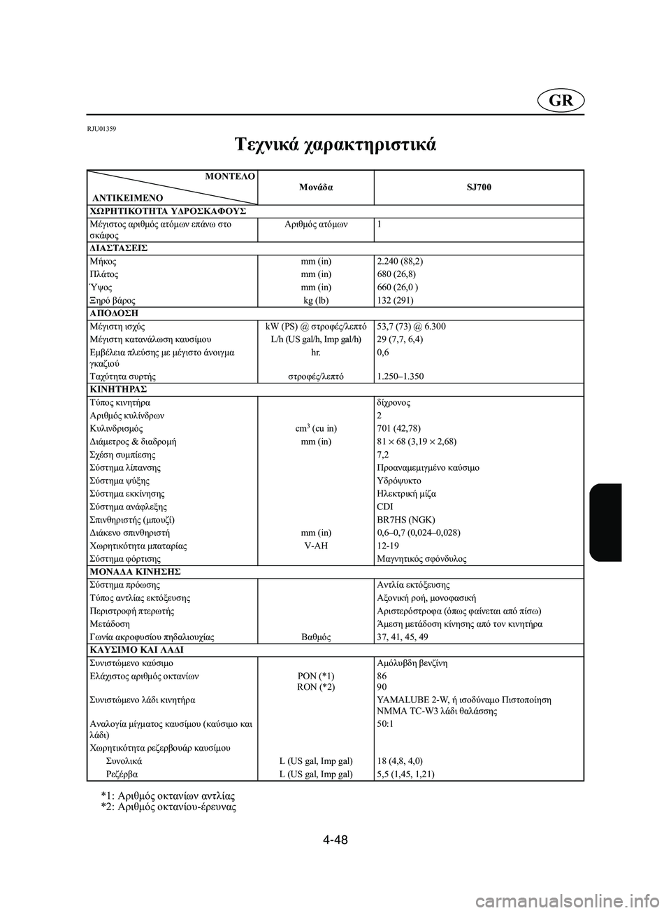 YAMAHA SUPERJET 2002 Manual de utilização (in Portuguese) 4-48
GR
RJU01359
Τεχνικά χαρακτηριστικά
CD-02E
*1: Αριθμός οκτανίων αντλίας
*2: Αριθμός οκτανίου-έρευνας
ΜΟΝΤEΛΟ
ΑΝΤΙΚ YAMAHA SUPERJET 2002 Manual de utilização (in Portuguese) 4-48
GR
RJU01359
Τεχνικά χαρακτηριστικά
CD-02E
*1: Αριθμός οκτανίων αντλίας
*2: Αριθμός οκτανίου-έρευνας
ΜΟΝΤEΛΟ
ΑΝΤΙΚ