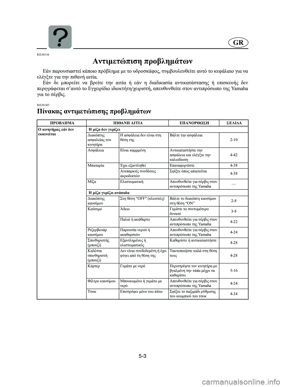 YAMAHA SUPERJET 2002 Manual de utilização (in Portuguese) 5-3
GR
RJU01116
Αντιμετώπιση προβλημάτων
Εάν παρουσιαστεί κάποιο πρόβλημα με το υδροσκάφος, συμβουλευθείτε αυτό YAMAHA SUPERJET 2002 Manual de utilização (in Portuguese) 5-3
GR
RJU01116
Αντιμετώπιση προβλημάτων
Εάν παρουσιαστεί κάποιο πρόβλημα με το υδροσκάφος, συμβουλευθείτε αυτό