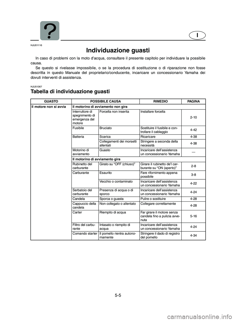YAMAHA SUPERJET 2002 Manual de utilização (in Portuguese) 5-5
I
HJU01116
Individuazione guasti
In caso di problemi con la moto d’acqua, consultare il presente capitolo per individuare la possibile
causa.
Se questo si rivelasse impossibile, o se la proc YAMAHA SUPERJET 2002 Manual de utilização (in Portuguese) 5-5
I
HJU01116
Individuazione guasti
In caso di problemi con la moto d’acqua, consultare il presente capitolo per individuare la possibile
causa.
Se questo si rivelasse impossibile, o se la proc