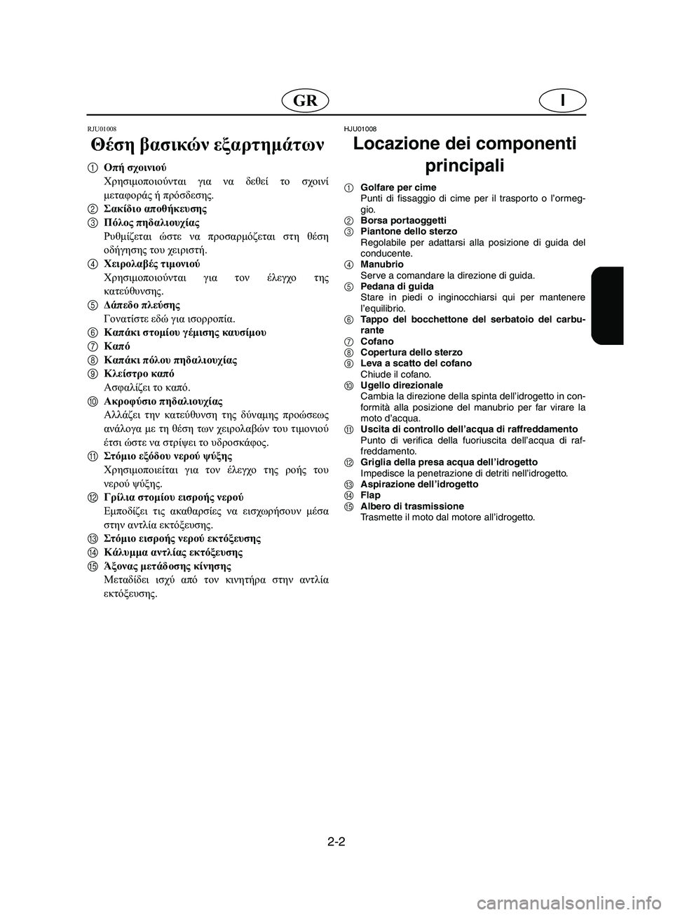 YAMAHA SUPERJET 2002  Manuale duso (in Italian) 2-2
IGR
RJU01008 
Θέση βασικών εξαρτημάτων 
1Οπή σχοινιού
Χρησιμοποιούνται για να δεθεί το σχοινί
μεταφοράς ή πρόσδε