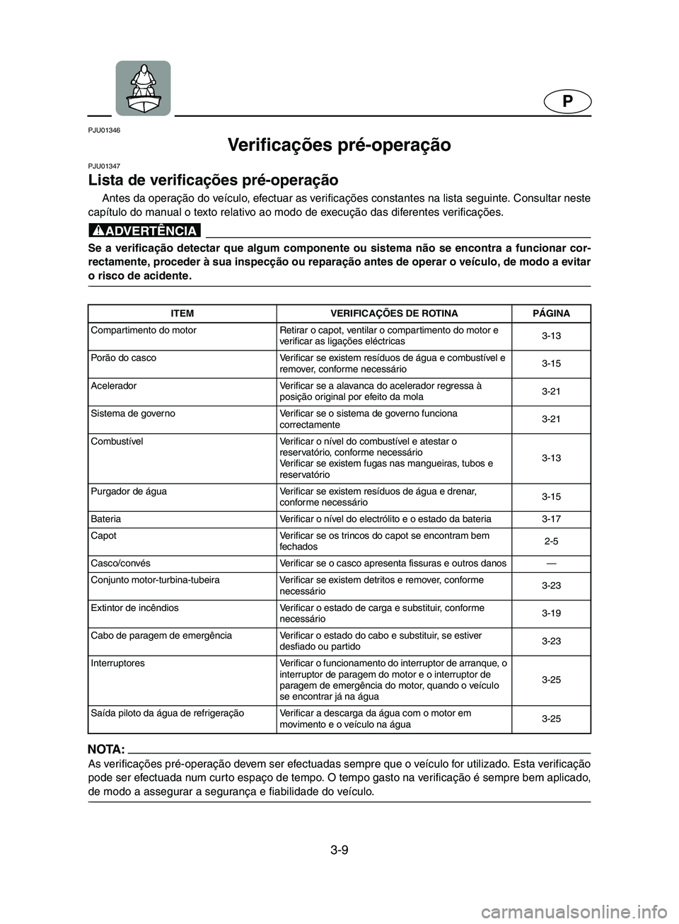 YAMAHA SUPERJET 2002  Manual de utilização (in Portuguese) 3-9
P
PJU01346 
Ve r i f i c ações pré-operação  
PJU01347 
Lista de verificações pré-operação  
Antes da operação do veículo, efectuar as verificações constantes na lista seguinte. Con
