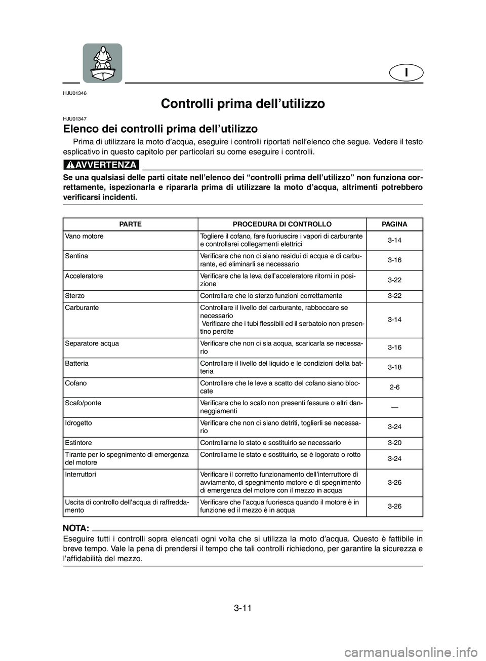 YAMAHA SUPERJET 2002  Manual de utilização (in Portuguese) 3-11
I
HJU01346 
Controlli prima dell’utilizzo  
HJU01347 
Elenco dei controlli prima dell’utilizzo  
Prima di utilizzare la moto d’acqua, eseguire i controlli riportati nell’elenco che segue.