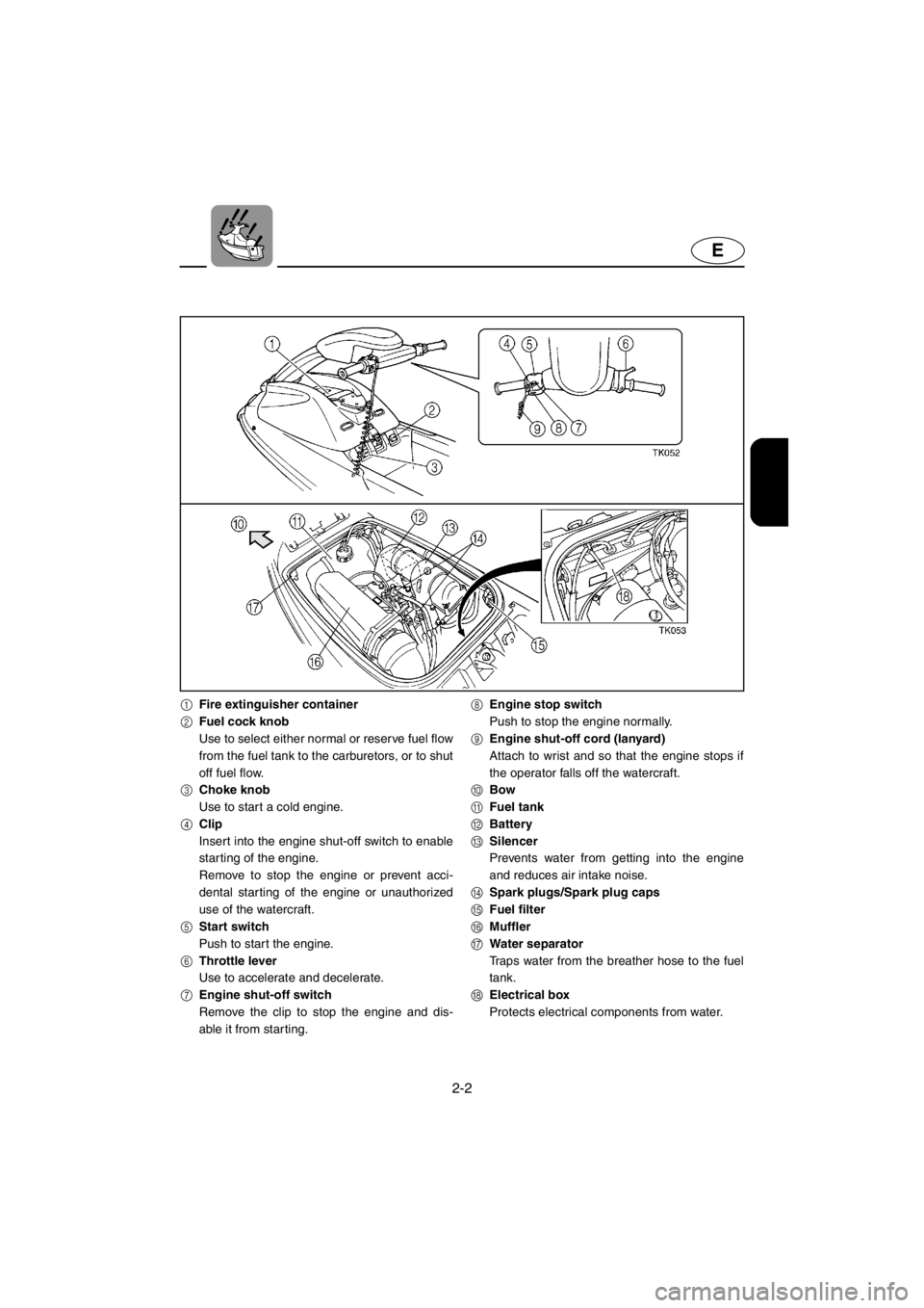 YAMAHA SUPERJET 2001 Owners Manual 2-2
E
1Fire extinguisher container
2Fuel cock knob
Use to select either normal or reserve fuel flow
from the fuel tank to the carburetors, or to shut
off fuel flow.
3Choke knob
Use to start a cold eng YAMAHA SUPERJET 2001 Owners Manual 2-2
E
1Fire extinguisher container
2Fuel cock knob
Use to select either normal or reserve fuel flow
from the fuel tank to the carburetors, or to shut
off fuel flow.
3Choke knob
Use to start a cold eng