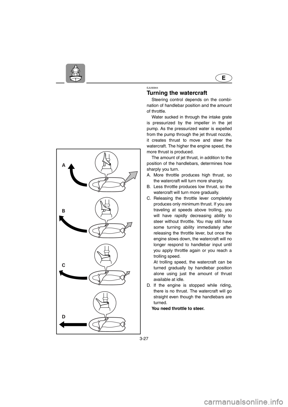 YAMAHA SUPERJET 2001 Repair Manual 3-27
E
A
B
C
D
EJU00944 
Turning the watercraft
Steering control depends on the combi-
nation of handlebar position and the amount
of throttle. 
Water sucked in through the intake grate
is pressurized