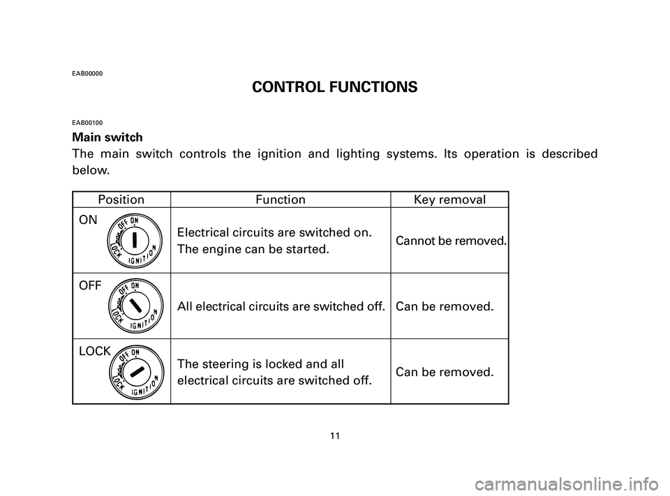 YAMAHA T105 2004 Owners Manual Position Function Key removal
EAB00000
CONTROL FUNCTIONS
EAB00100
Main switch
The main switch controls the ignition and lighting systems. Its operation is described
below.
11
ON
Electrical circuits ar YAMAHA T105 2004 Owners Manual Position Function Key removal
EAB00000
CONTROL FUNCTIONS
EAB00100
Main switch
The main switch controls the ignition and lighting systems. Its operation is described
below.
11
ON
Electrical circuits ar