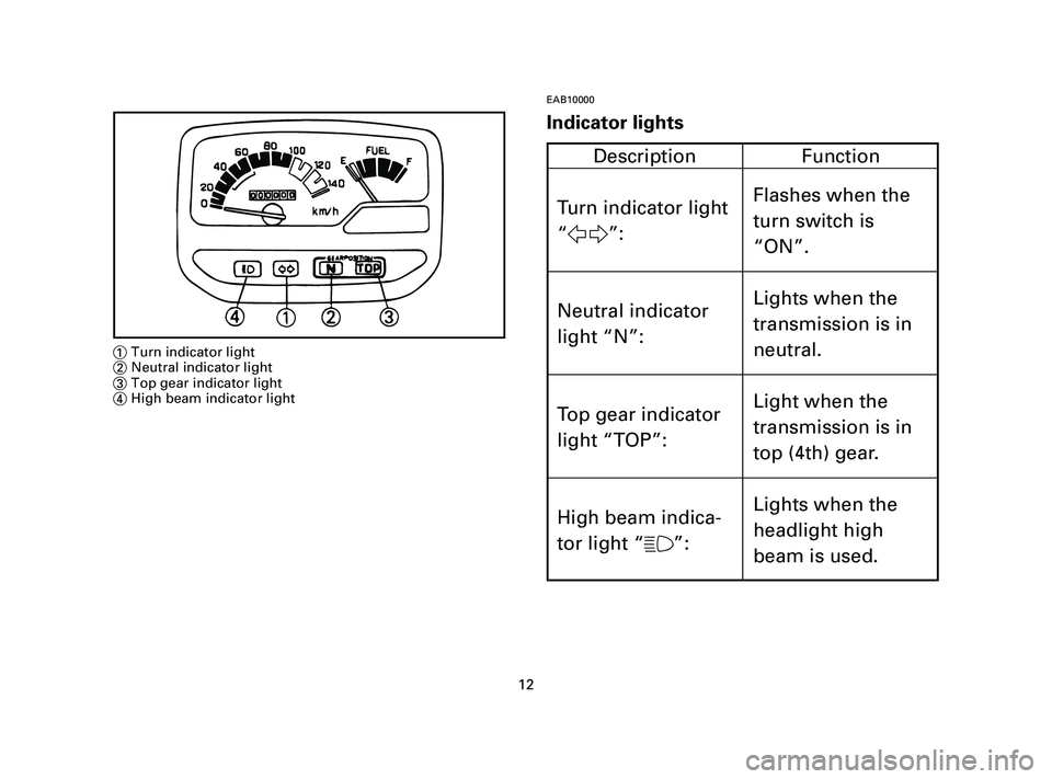 YAMAHA T105 2004 Owners Manual EAB10000
Indicator lights
12
1Turn indicator light
2Neutral indicator light
3Top gear indicator light
4High beam indicator light
Description Function
Turn indicator light
“5”:
Neutral indicator
li YAMAHA T105 2004 Owners Manual EAB10000
Indicator lights
12
1Turn indicator light
2Neutral indicator light
3Top gear indicator light
4High beam indicator light
Description Function
Turn indicator light
“5”:
Neutral indicator
li