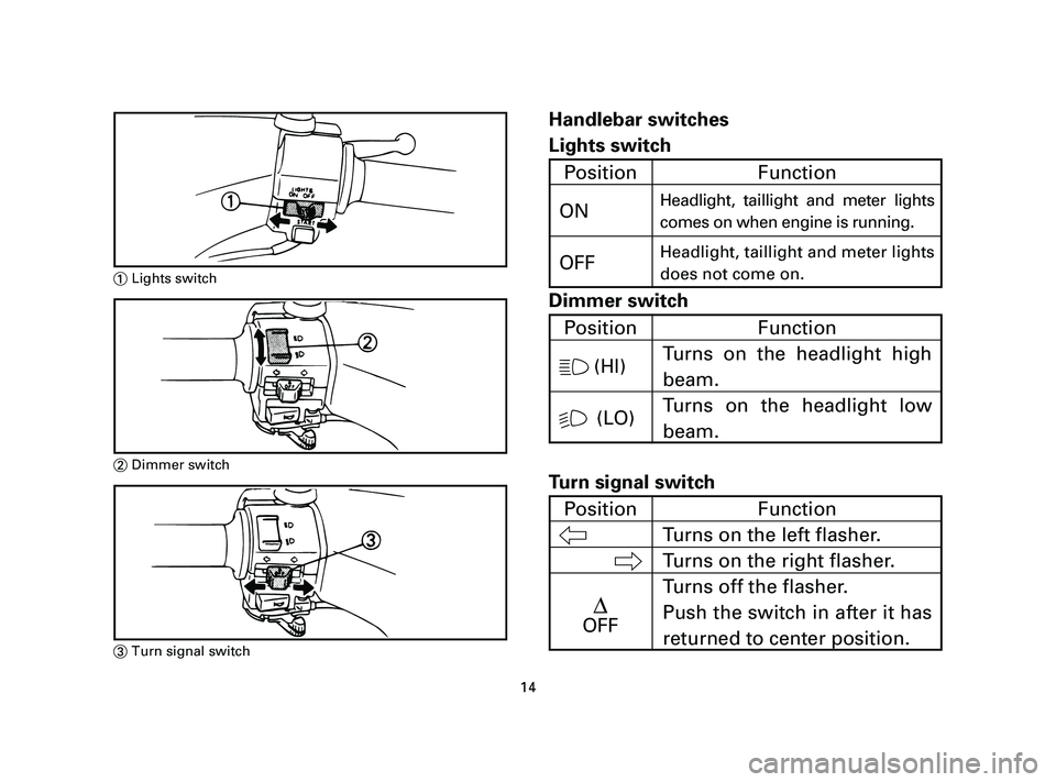 YAMAHA T105 2005 User Guide Position Function Handlebar switches
Lights switch
Dimmer switch
Turn signal switch
14
1Lights switch
2Dimmer switch
3Turn signal switch
Position Function
ON
OFF
Headlight, taillight and meter lights
