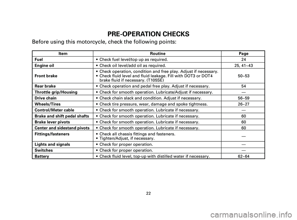 YAMAHA T105 2005 Owners Manual 22
PRE-OPERATION CHECKS
Before using this motorcycle, check the following points:
Item Routine Page
Fuel9Check fuel level/top up as required. 24
Engine oil9Check oil level/add oil as required. 25, 41~ YAMAHA T105 2005 Owners Manual 22
PRE-OPERATION CHECKS
Before using this motorcycle, check the following points:
Item Routine Page
Fuel9Check fuel level/top up as required. 24
Engine oil9Check oil level/add oil as required. 25, 41~