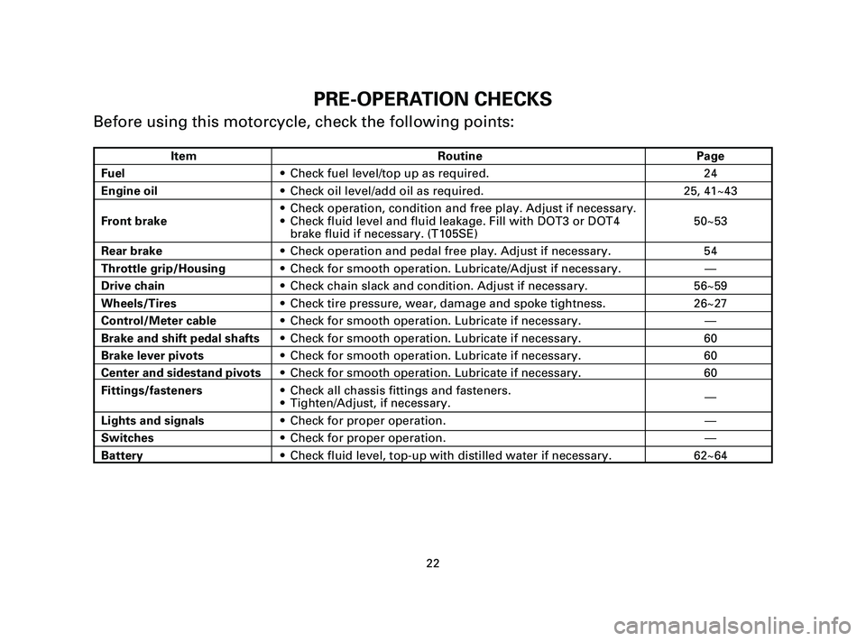 YAMAHA T105 2005  Owners Manual 22
PRE-OPERATION CHECKS
Before using this motorcycle, check the following points:
Item Routine Page
Fuel9Check fuel level/top up as required. 24
Engine oil9Check oil level/add oil as required. 25, 41~