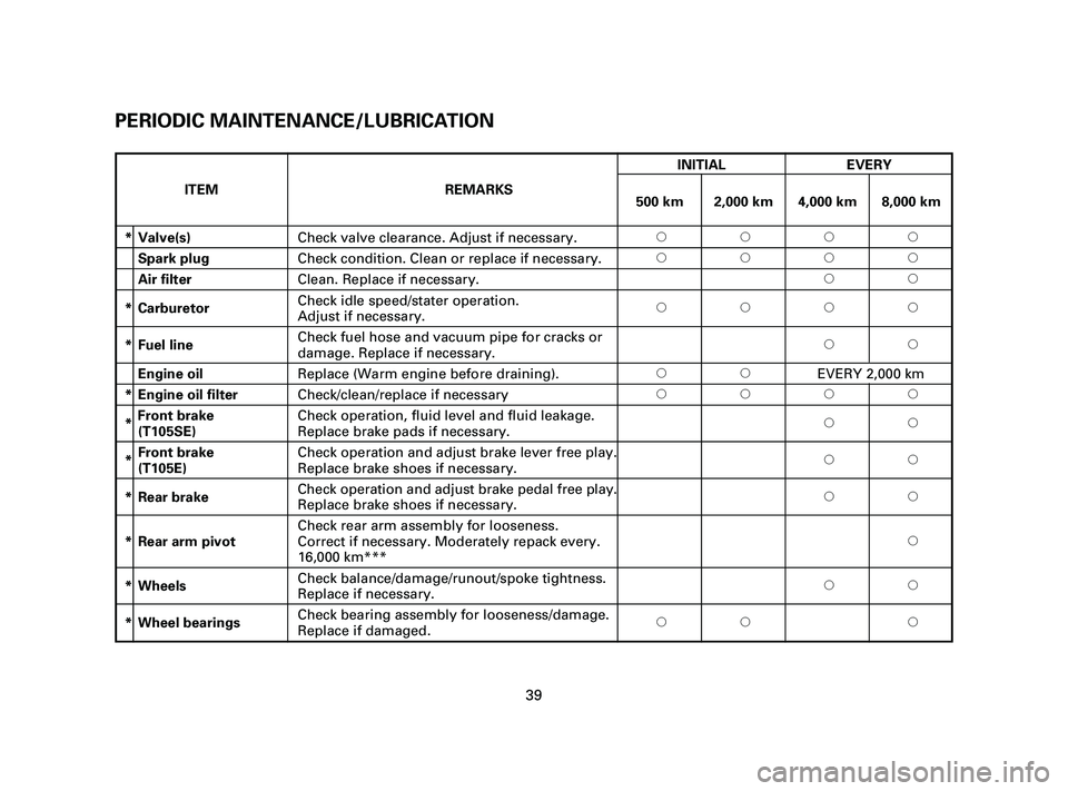 YAMAHA T105 2005  Owners Manual 39
* Valve(s)Check valve clearance. Adjust if necessary.2222
Spark plug Check condition. Clean or replace if necessary.2222
Air filterClean. Replace if necessary.22
* CarburetorCheck idle speed/stater